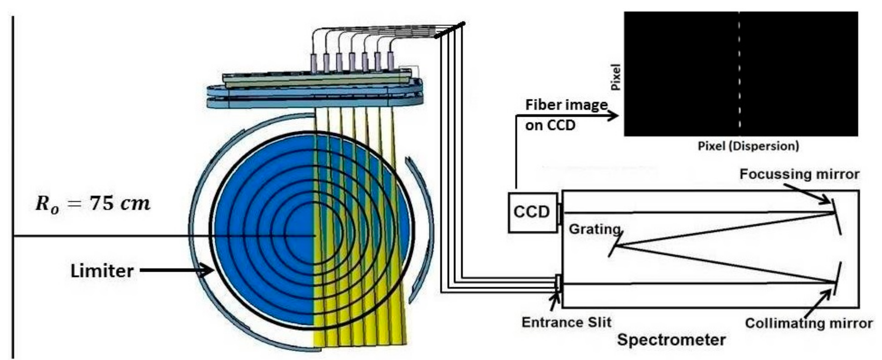 Atoms 07 00093 g001 Atoms 07 00093 g001