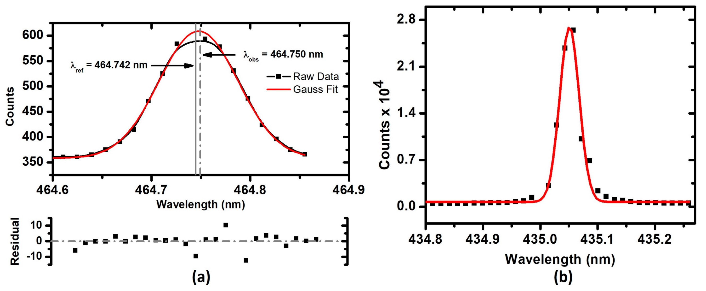 Atoms 07 00093 g003 Atoms 07 00093 g003