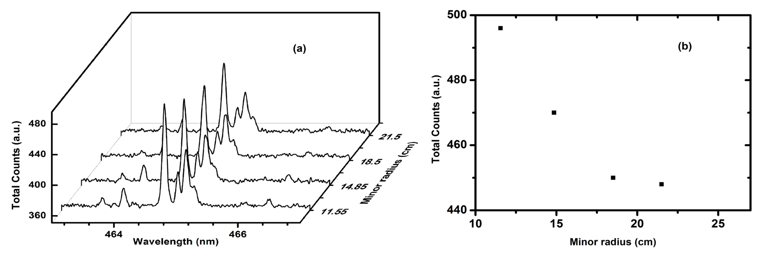 Atoms 07 00093 g005 Atoms 07 00093 g005