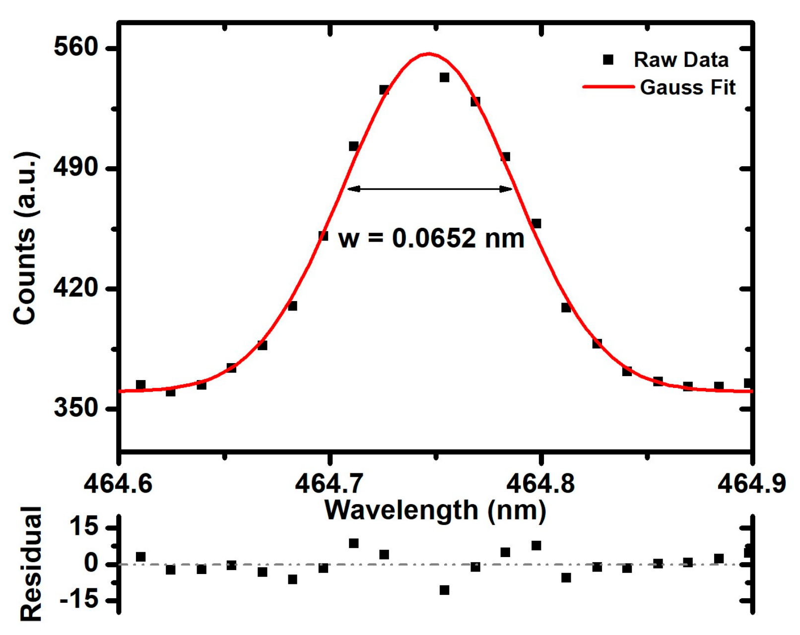Atoms 07 00093 g007 Atoms 07 00093 g007