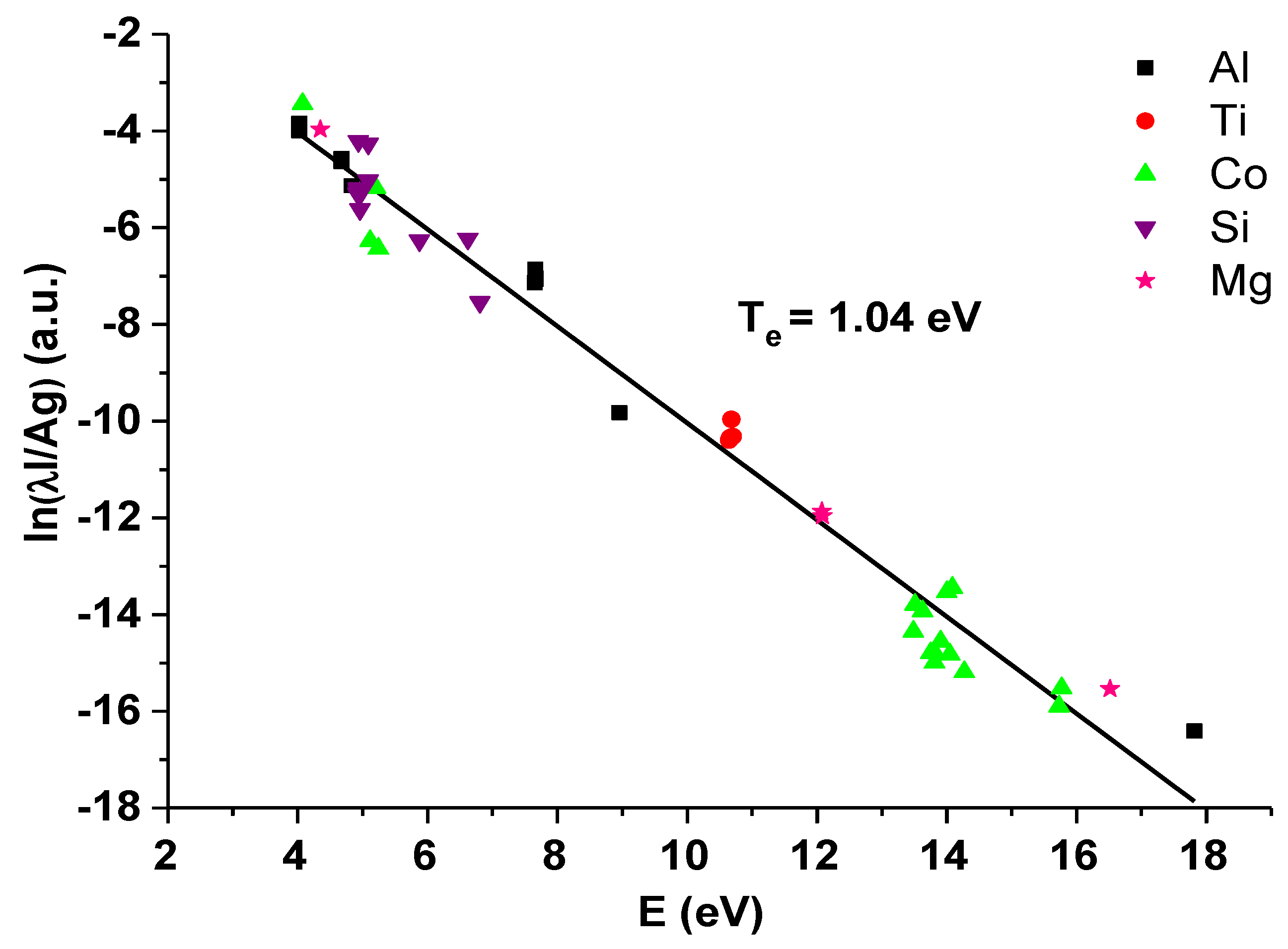 Atoms 07 00098 g003 Atoms 07 00098 g003