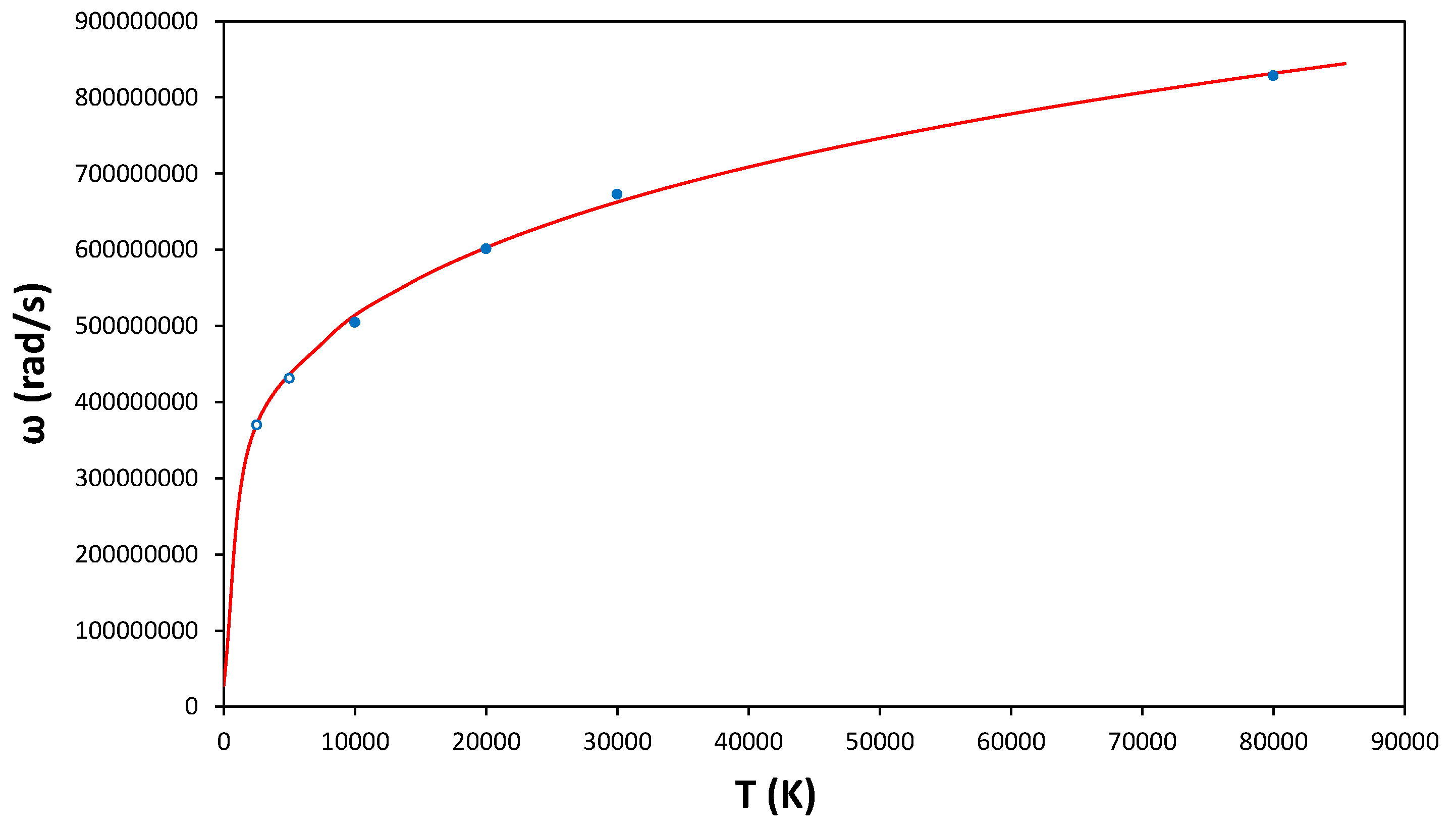 Atoms 07 00099 g002 Atoms 07 00099 g002