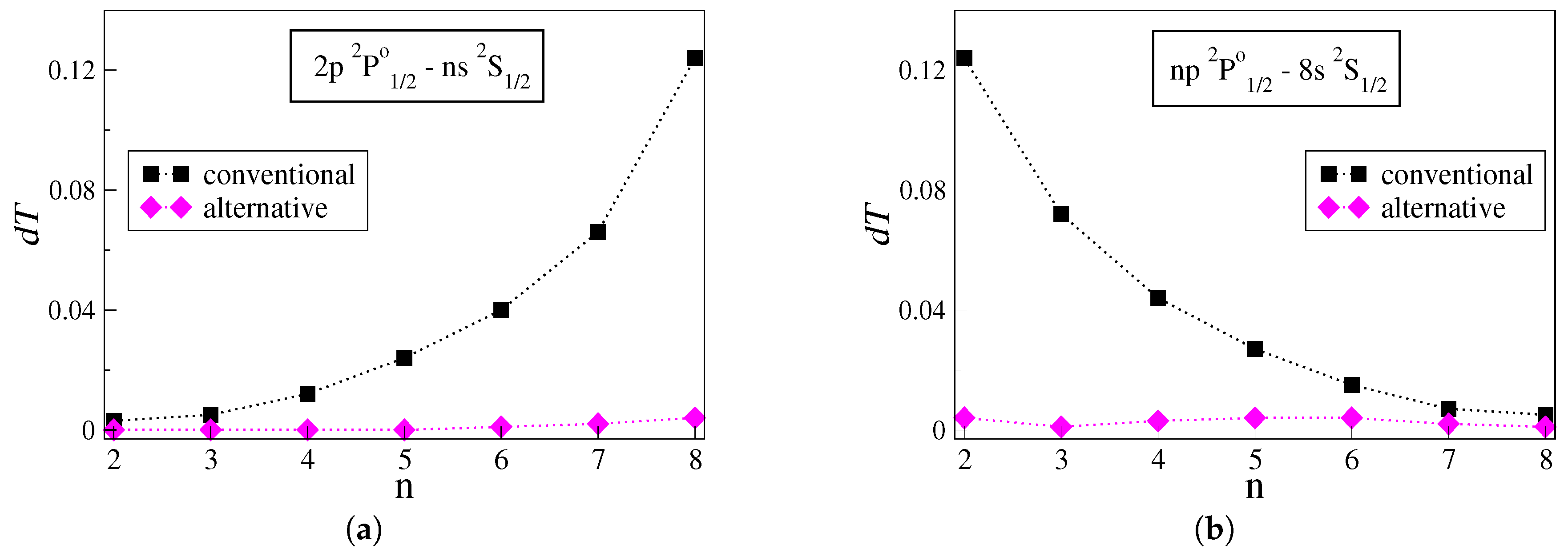 Atoms 07 00106 g001 550