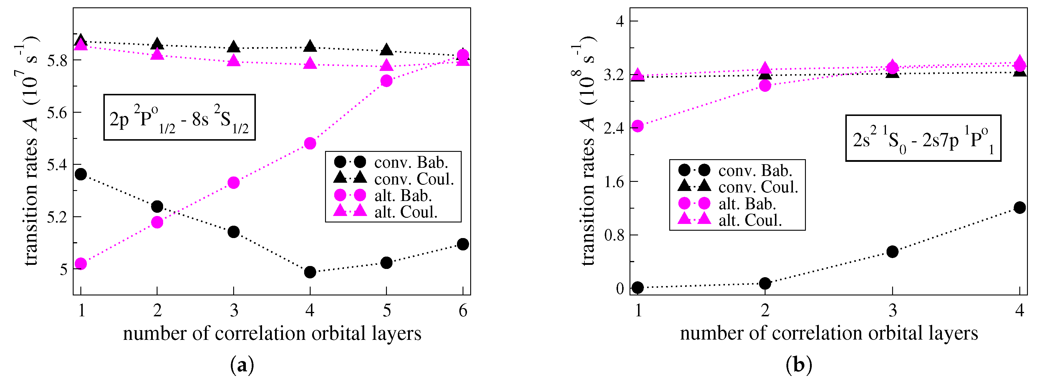 Atoms 07 00106 g003 550