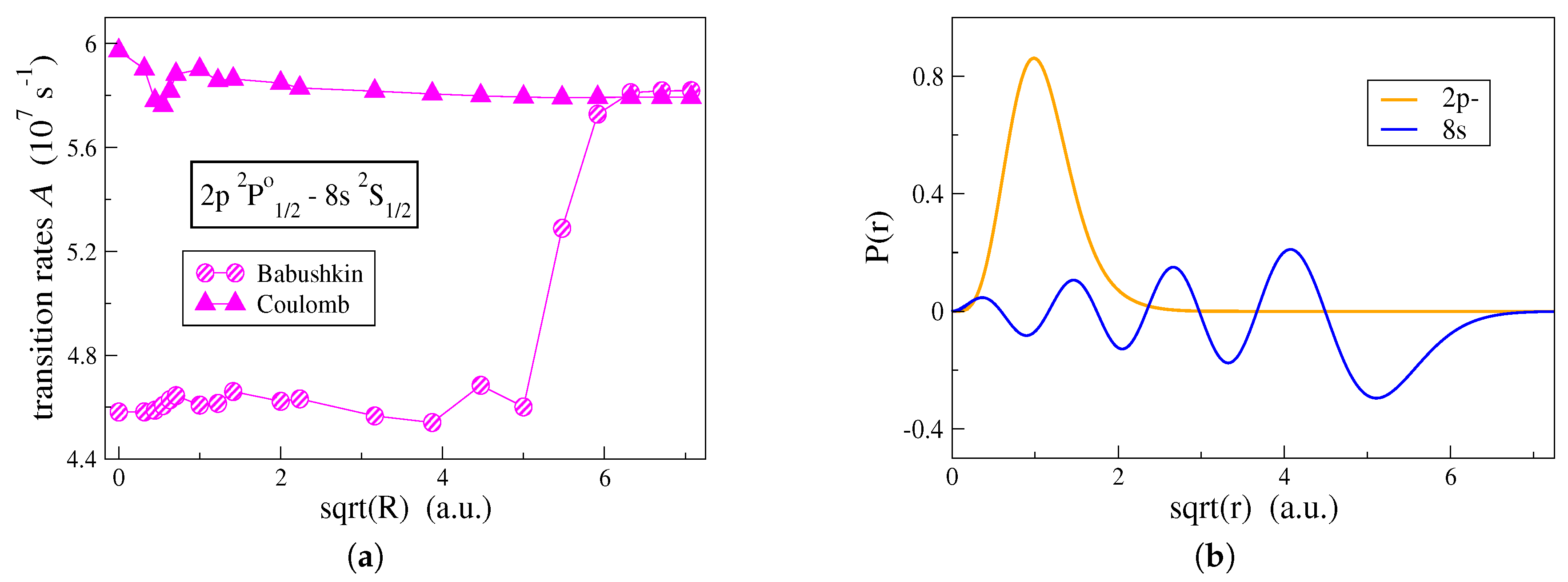 Atoms 07 00106 g004 550