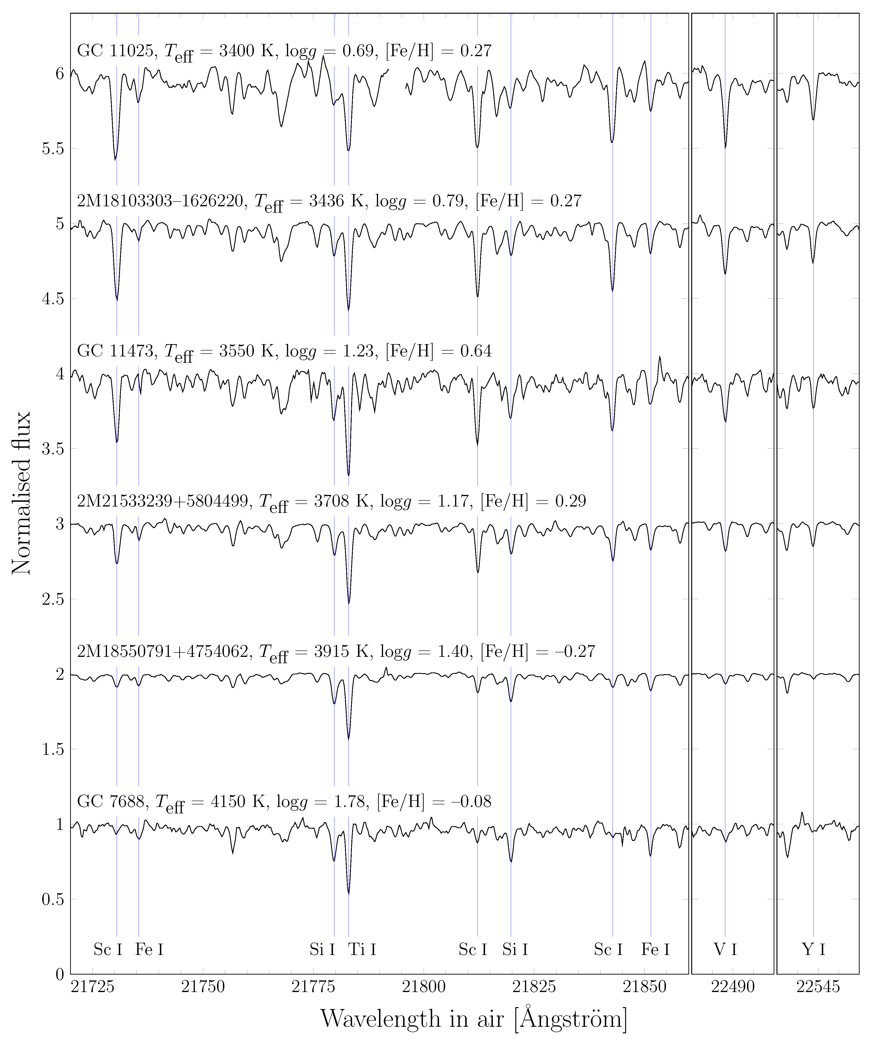 Atoms 08 00004 g001 Atoms 08 00004 g001