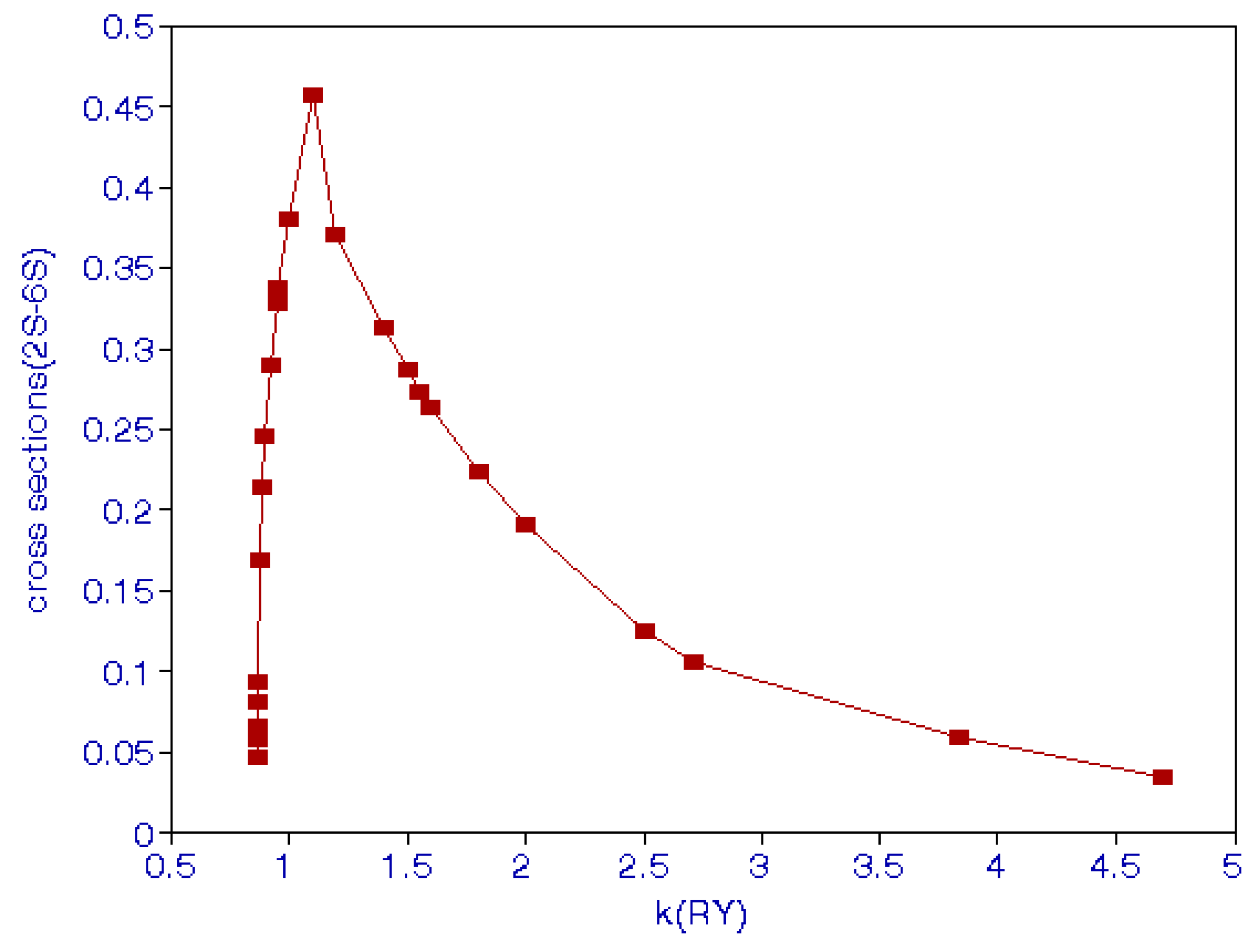 Atoms 08 00009 g001 Atoms 08 00009 g001