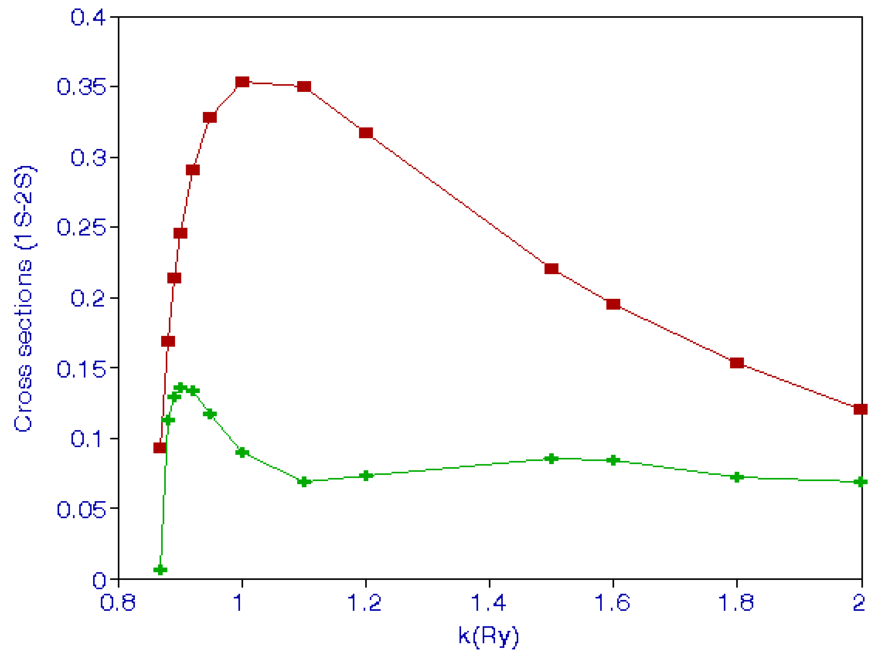 Atoms 08 00009 g003 Atoms 08 00009 g003
