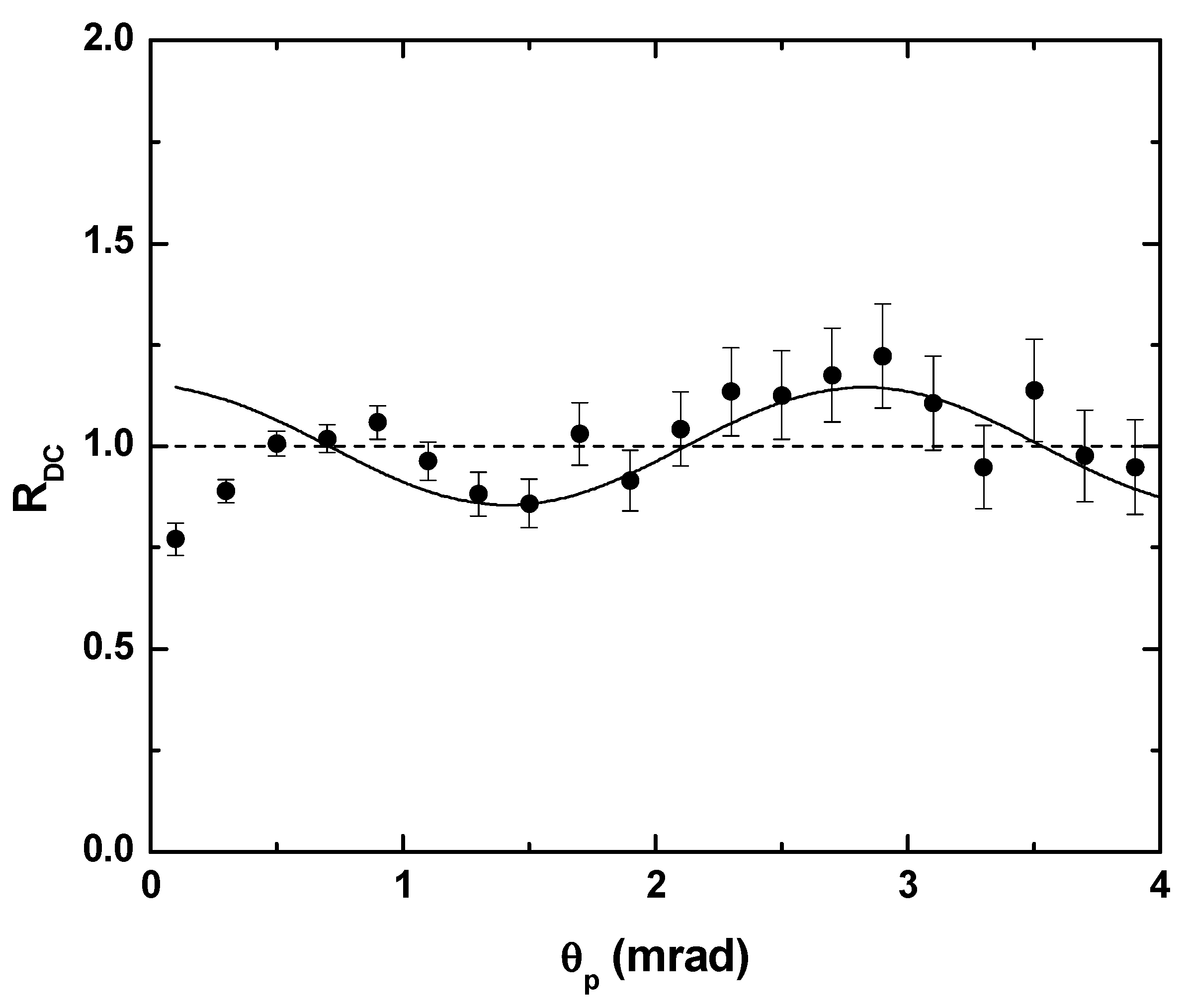 Atoms 08 00010 g002 Atoms 08 00010 g002