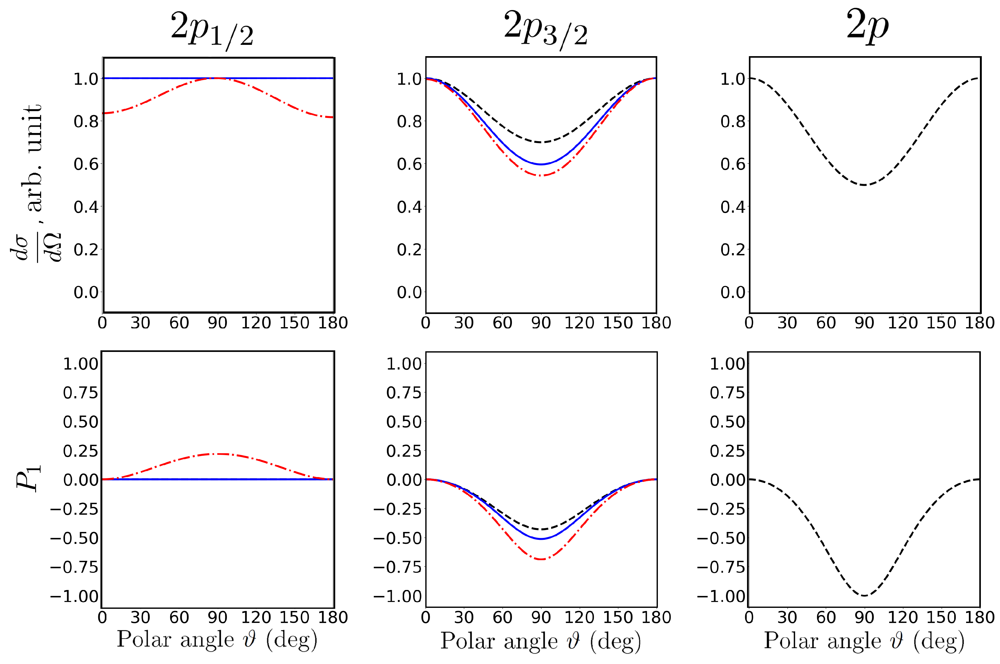 Atoms 08 00012 g002 Atoms 08 00012 g002