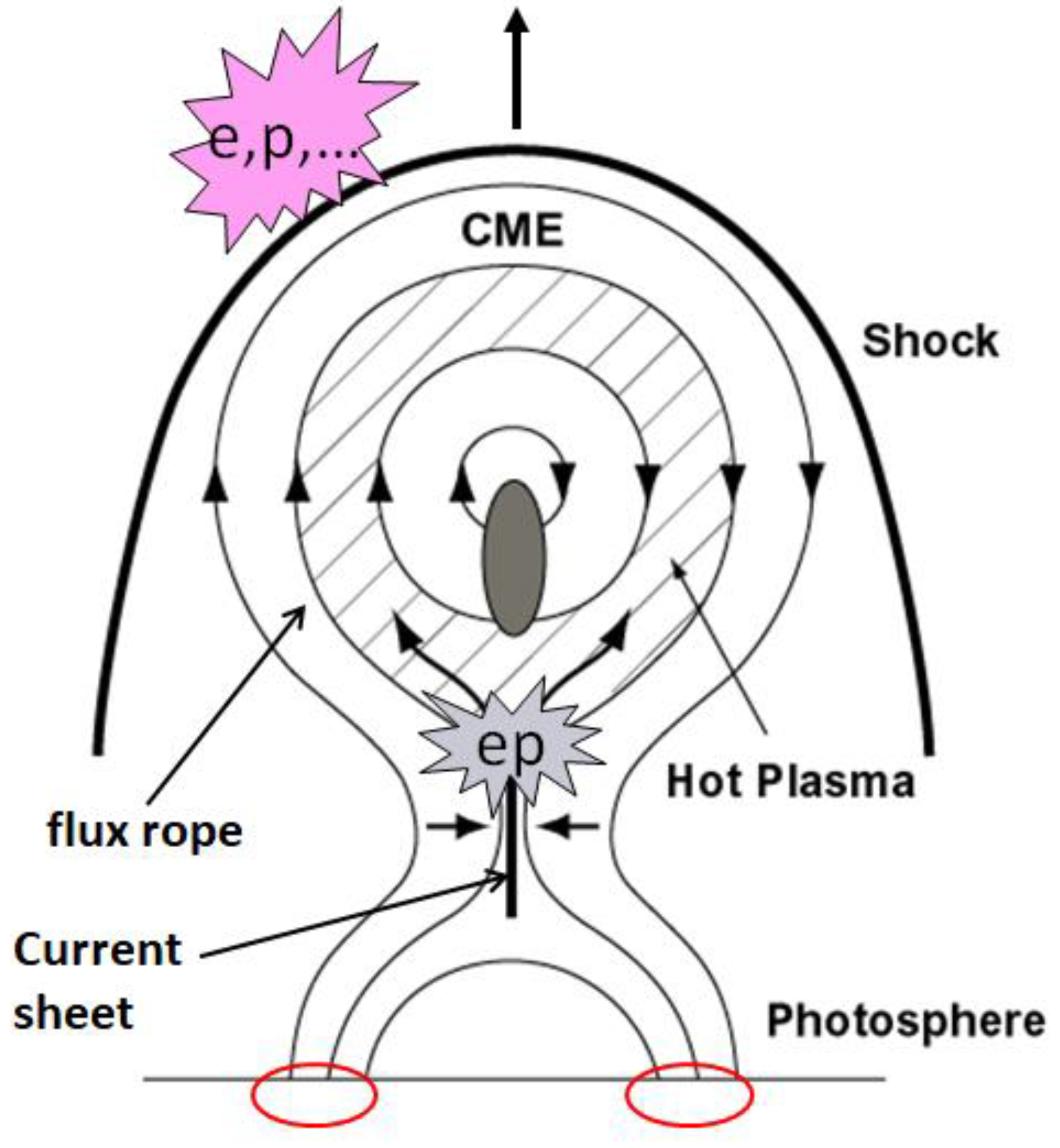 Atoms 08 00014 g001 Atoms 08 00014 g001