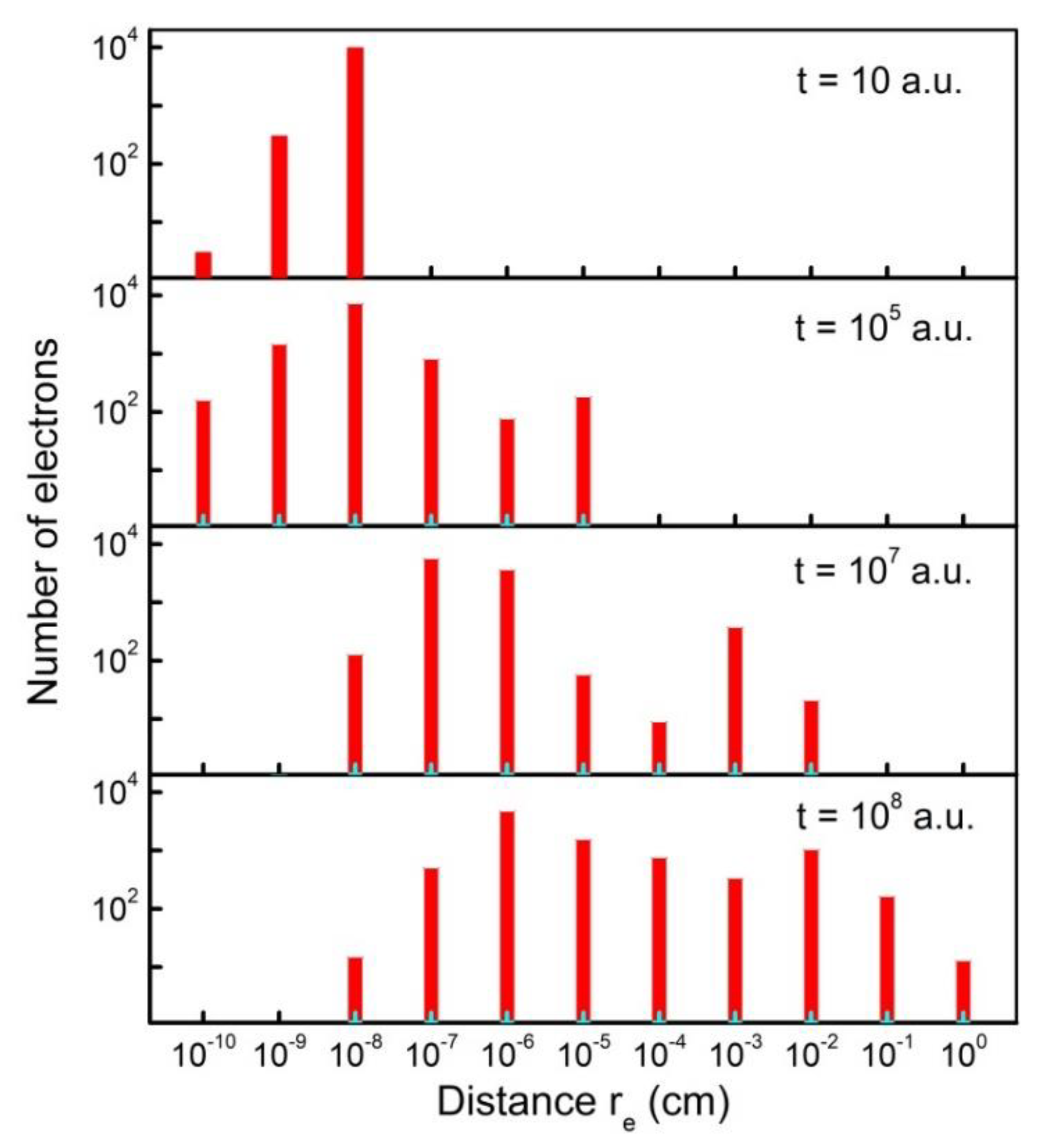 Atoms 08 00019 g001 Atoms 08 00019 g001