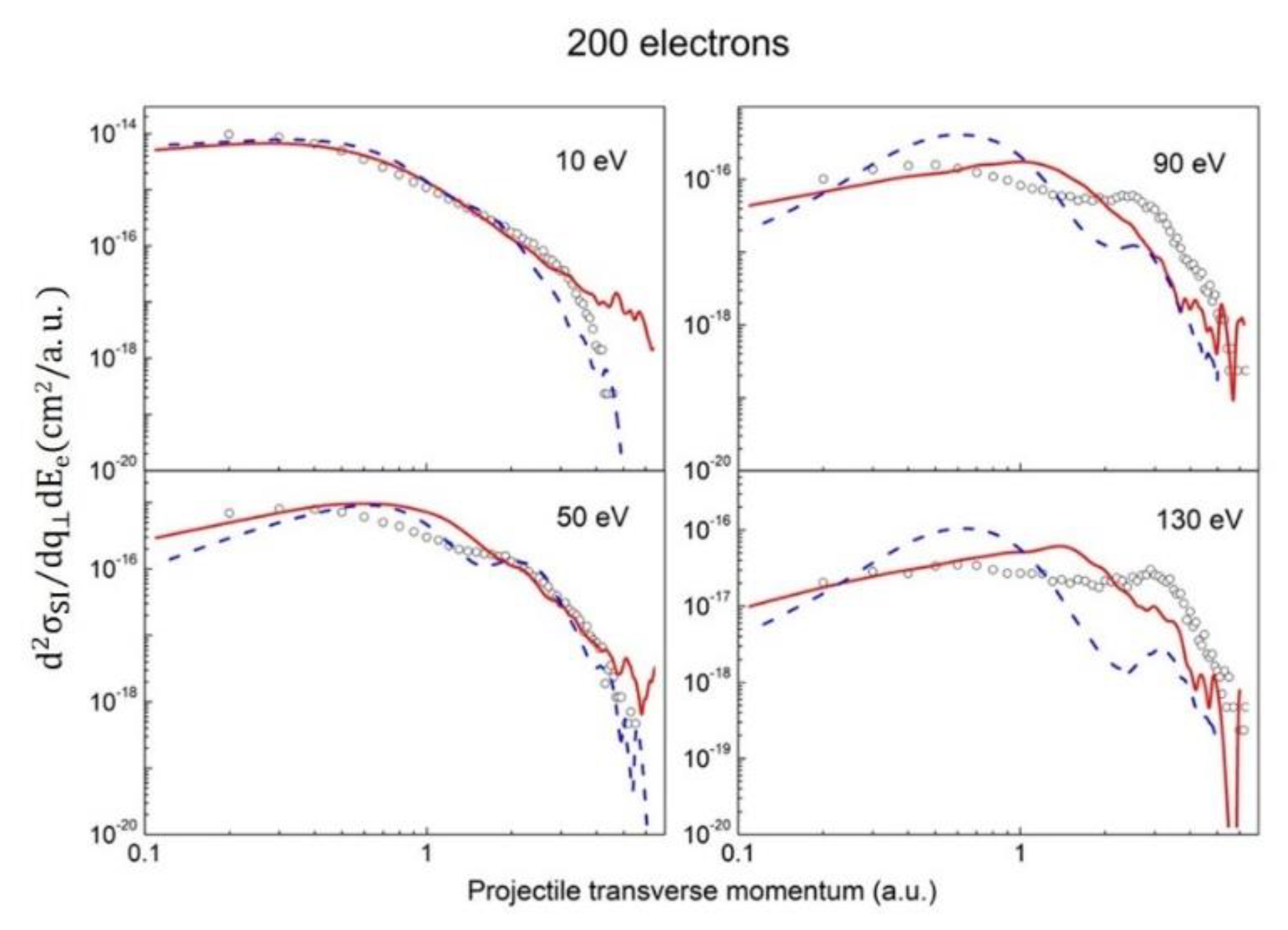 Atoms 08 00019 g004 Atoms 08 00019 g004