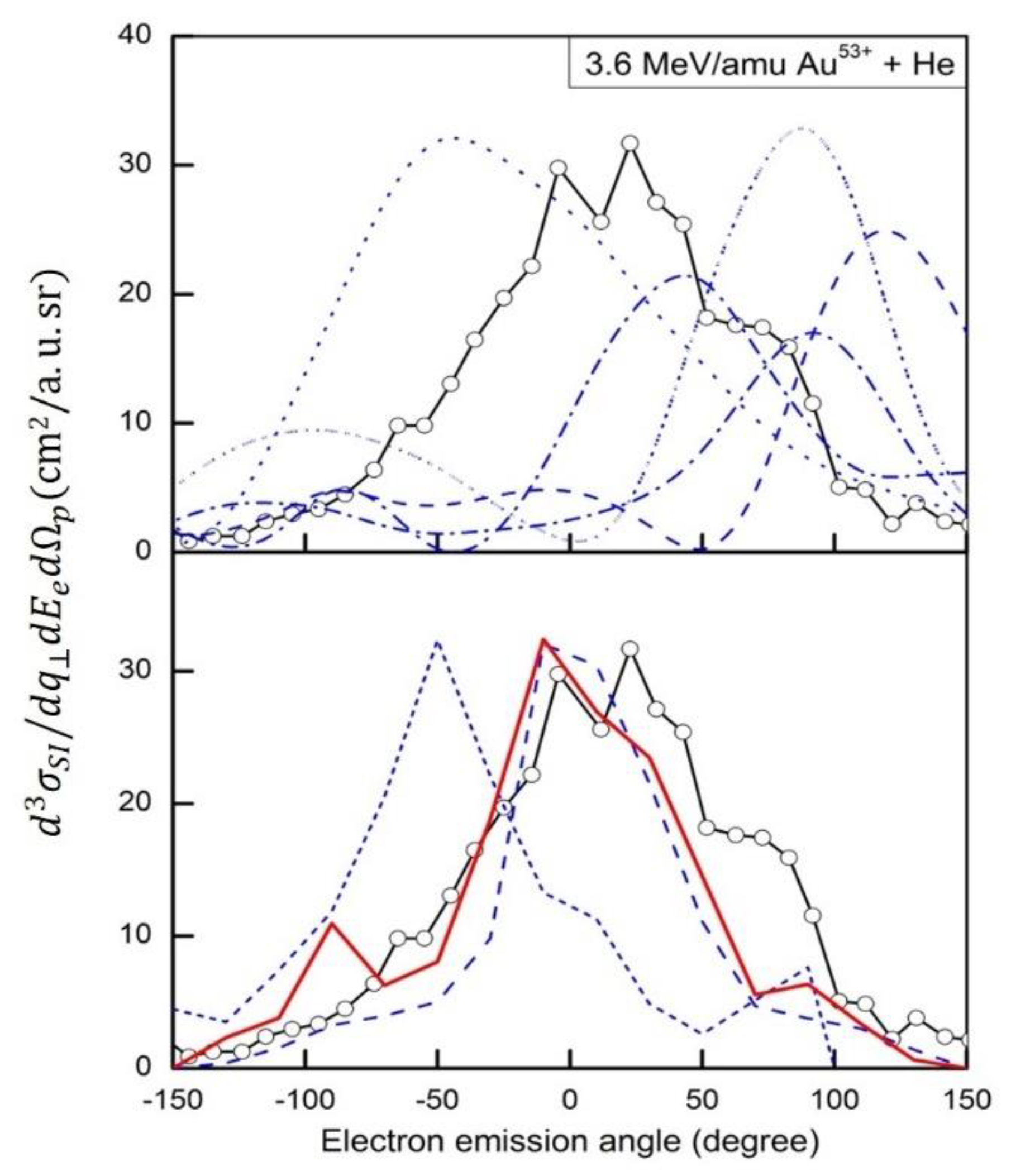 Atoms 08 00019 g005 Atoms 08 00019 g005