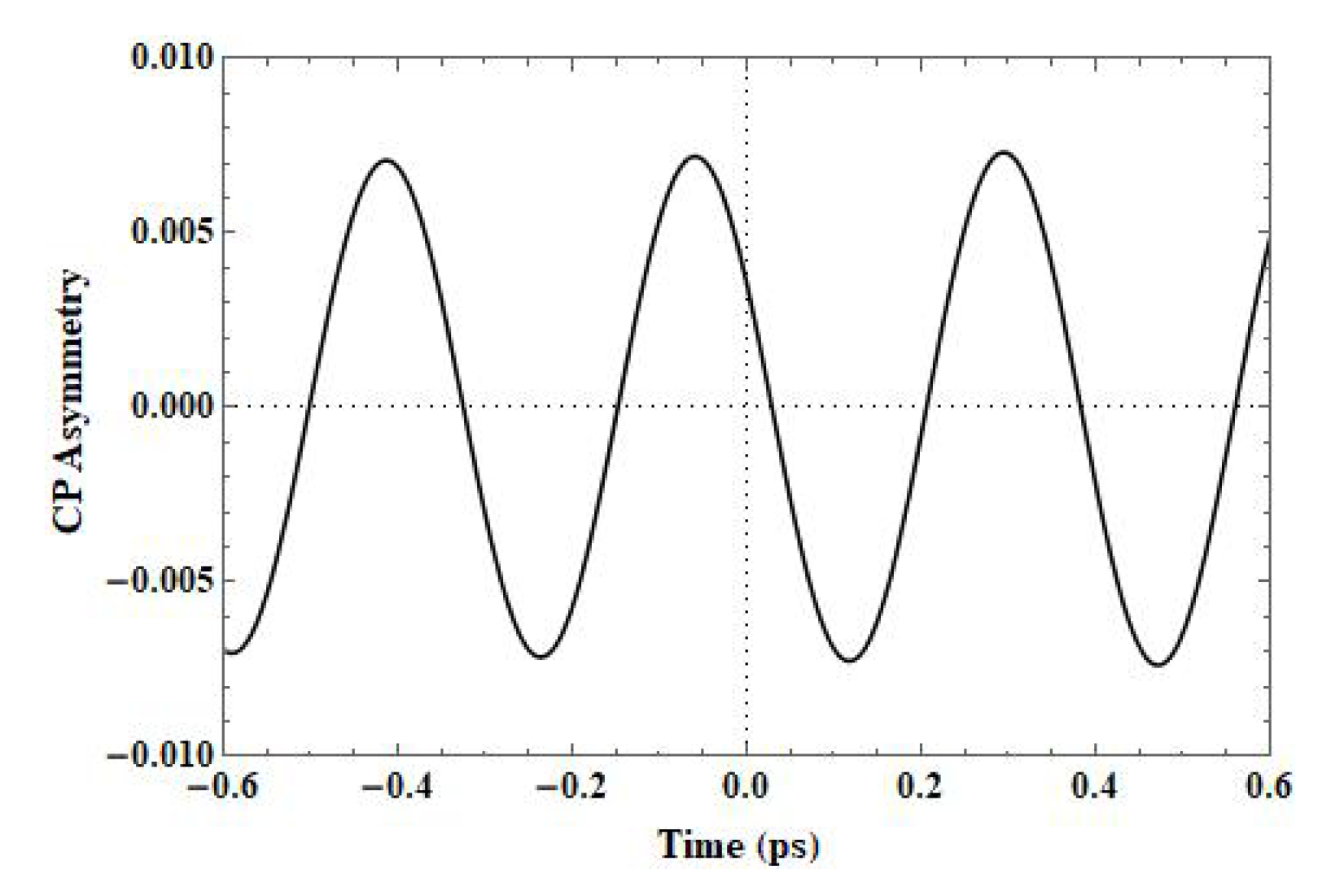 Atoms 08 00022 g001 Atoms 08 00022 g001