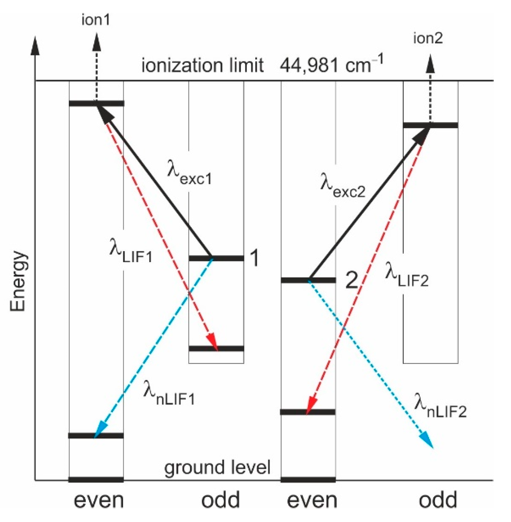 Atoms 08 00023 g002 Atoms 08 00023 g002