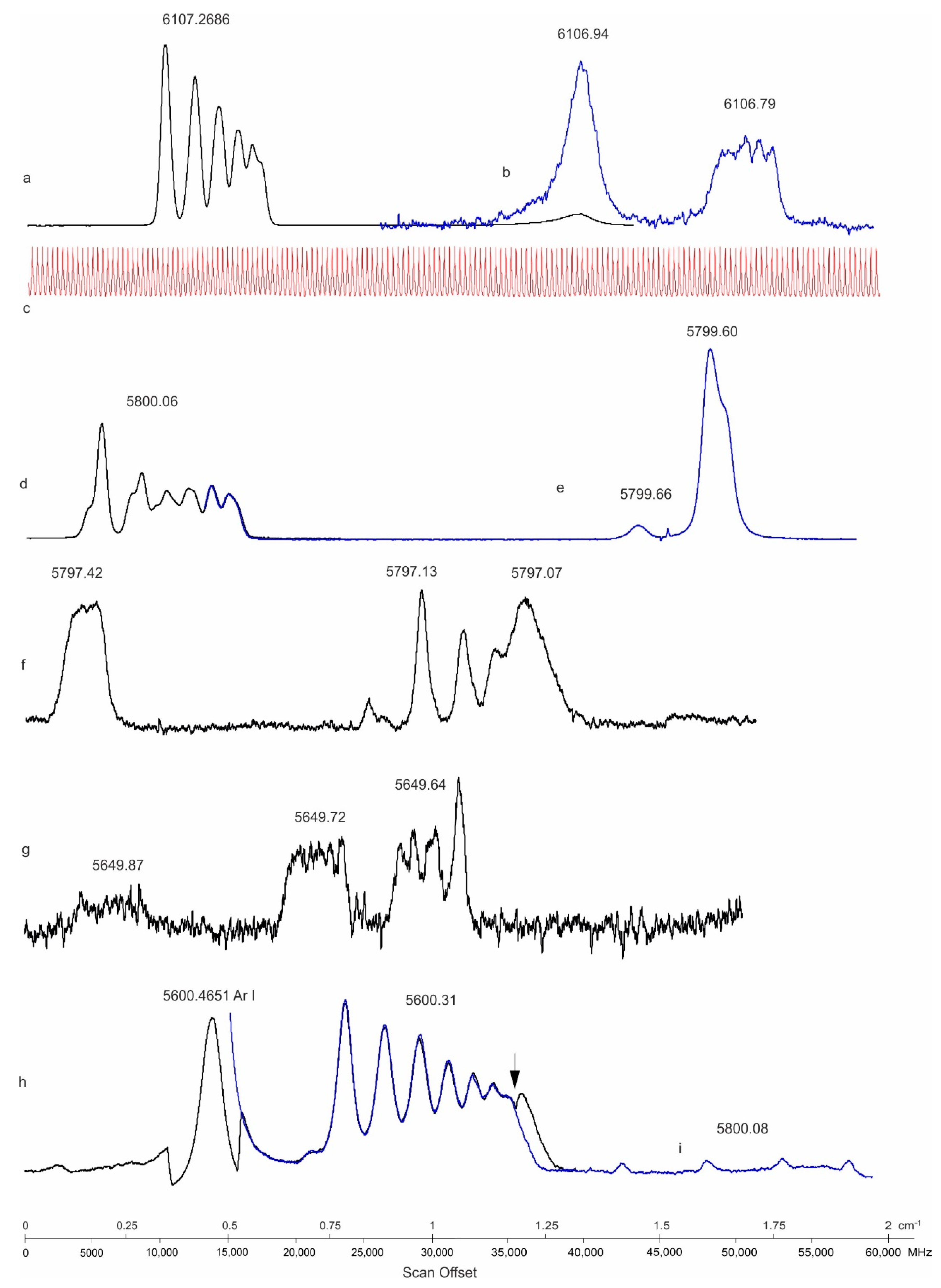 Atoms Free Full Text The Optogalvanic Spectrum Of Neutral Lanthanum Between 5610 And 6110 A Html