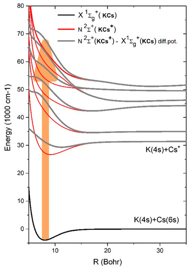 Atoms Free Full Text Photoionization Of Kcs Molecule Origin Of The Structured Continuum Html