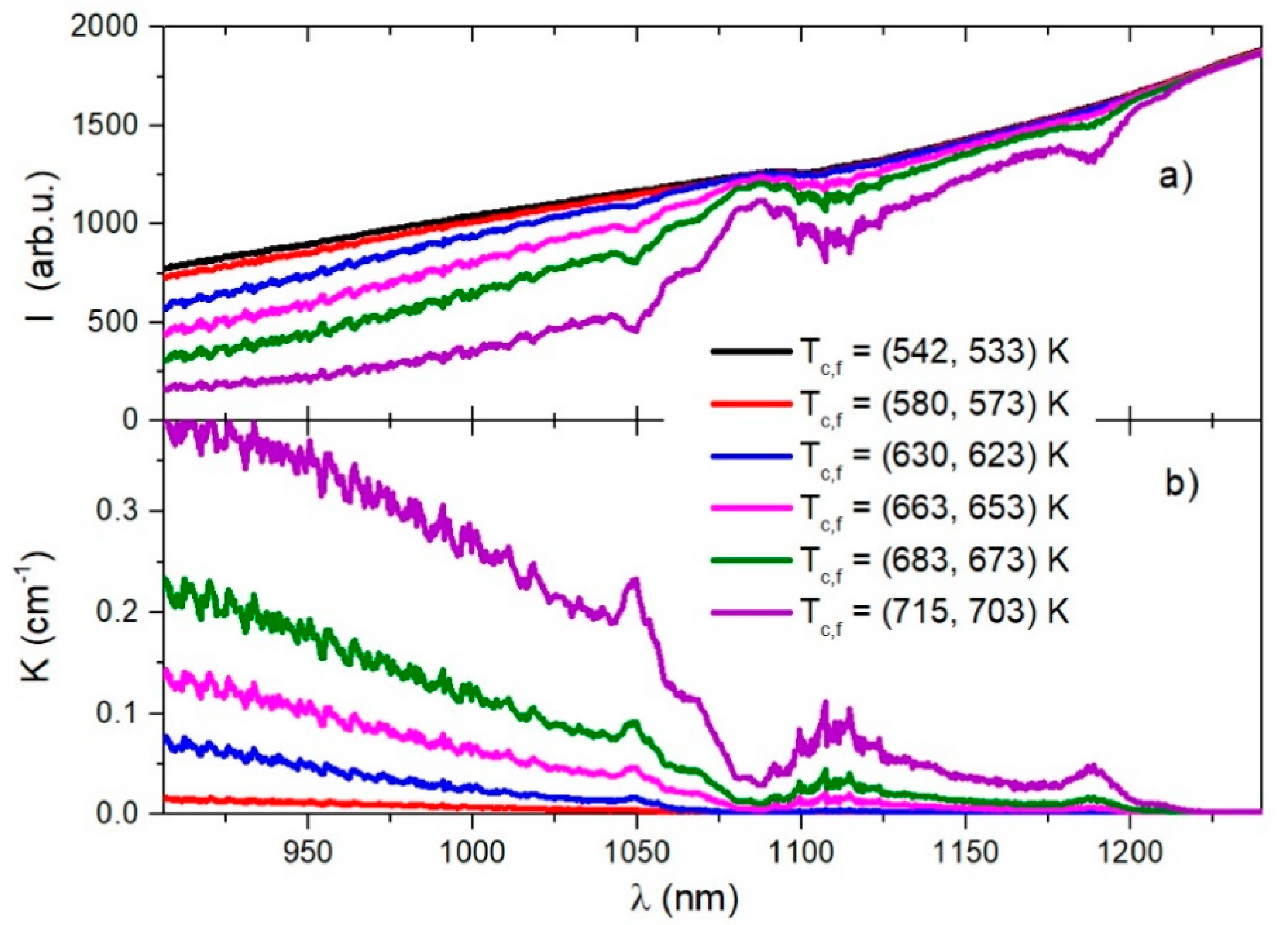 Atoms 08 00028 g002 Atoms 08 00028 g002