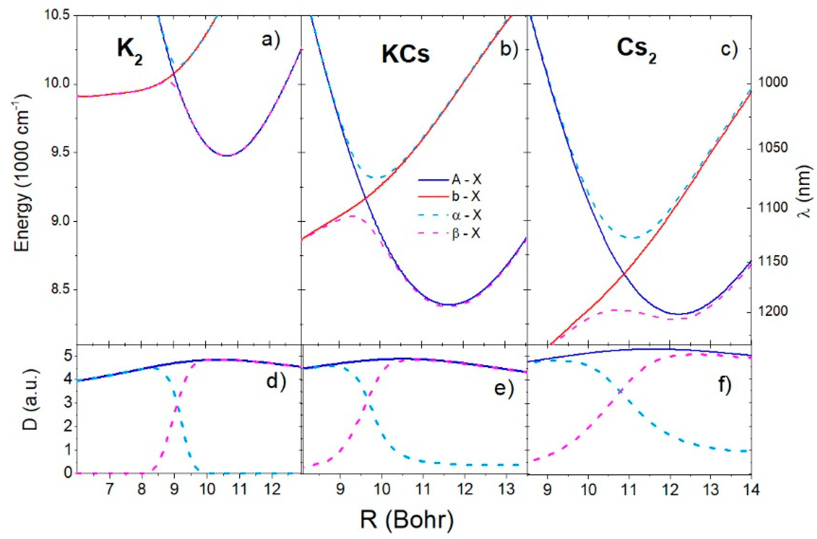 Atoms 08 00028 g004 Atoms 08 00028 g004