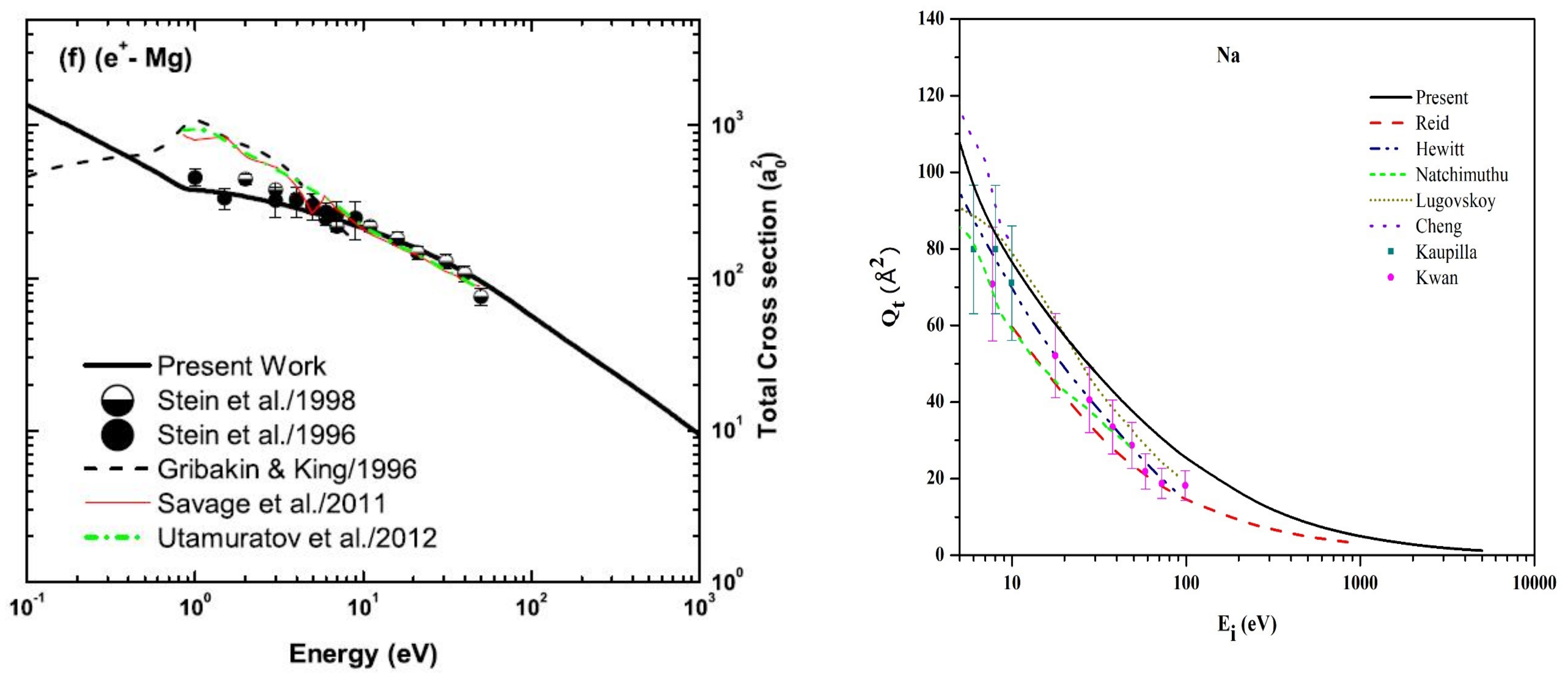 Atoms 08 00029 g006 Atoms 08 00029 g006