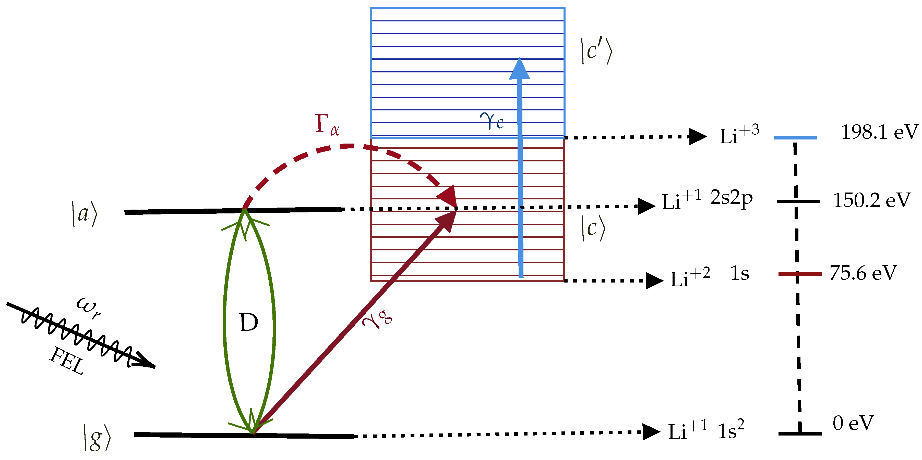 Atoms 08 00035 g001 Atoms 08 00035 g001