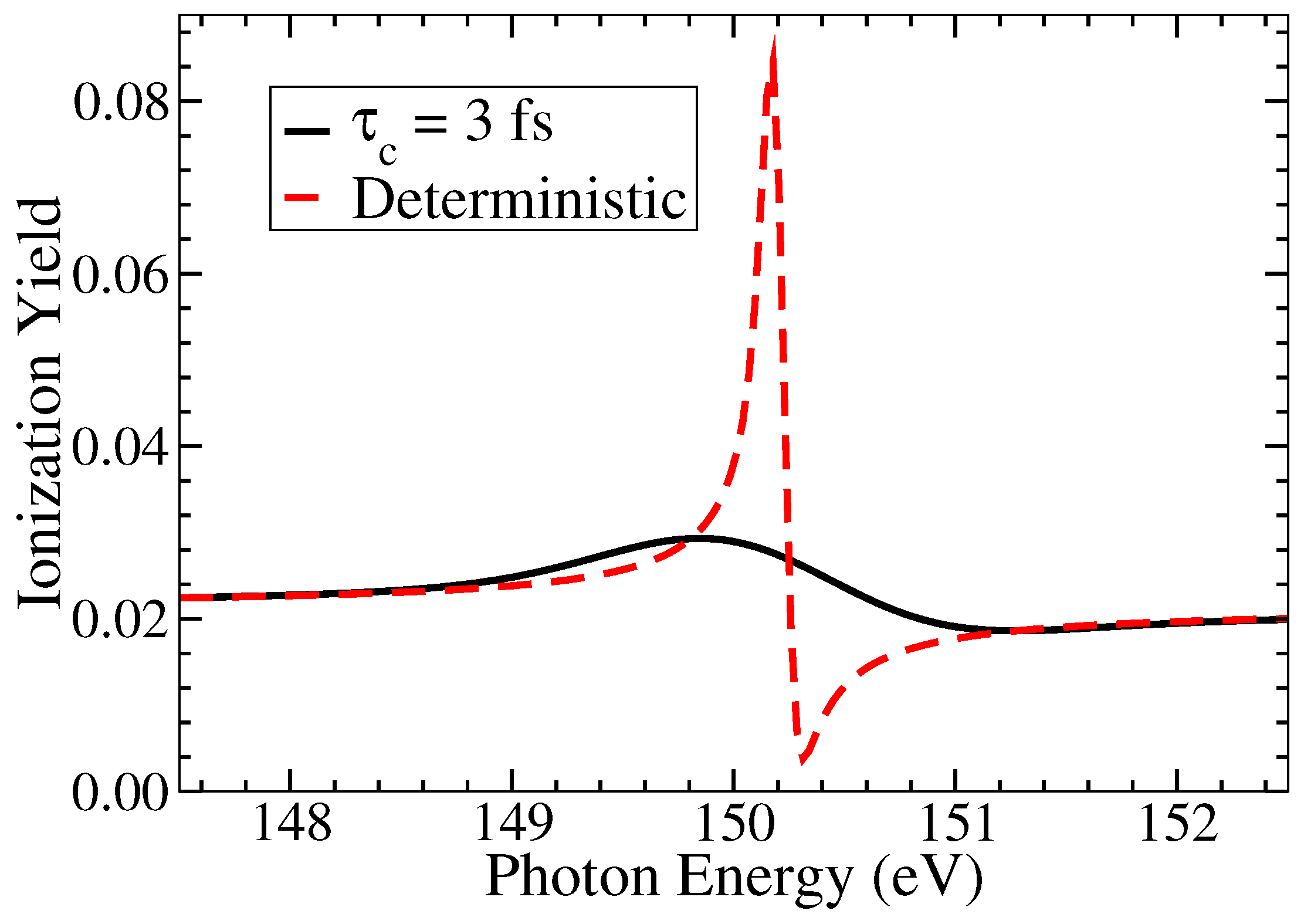 Atoms 08 00035 g002 Atoms 08 00035 g002