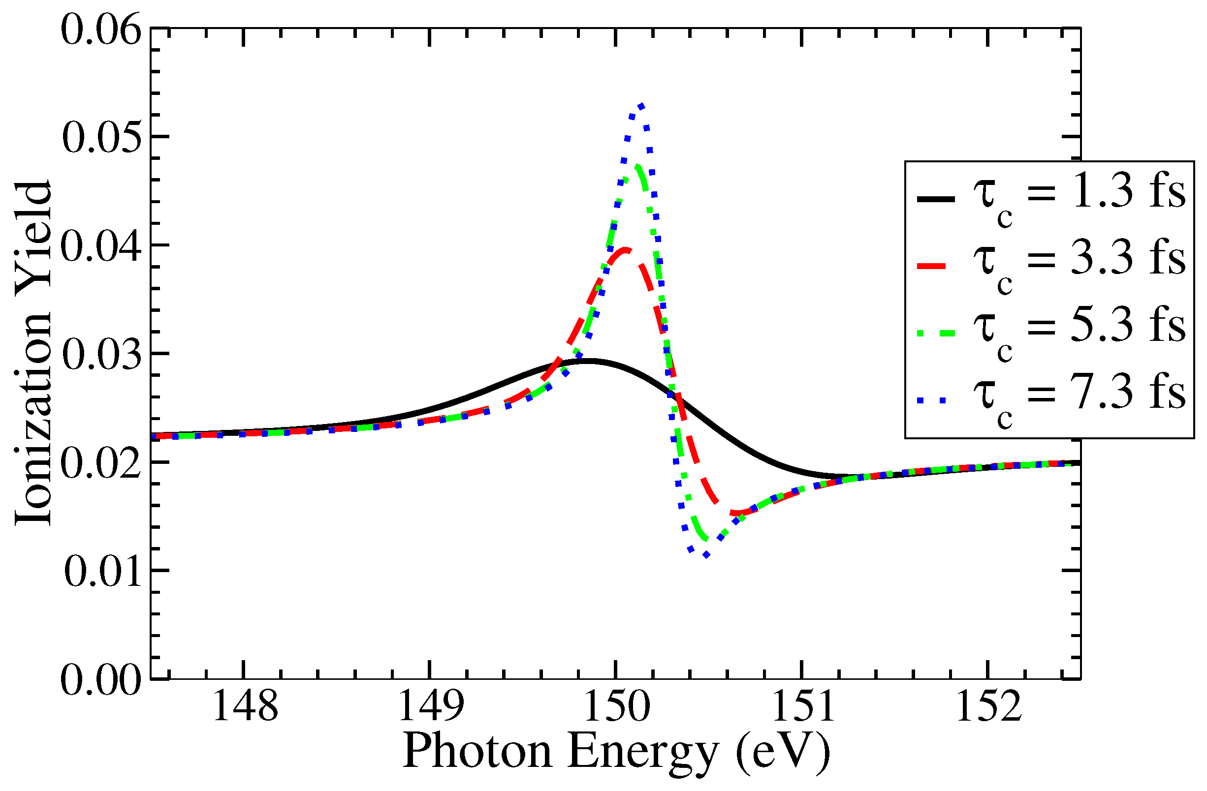 Atoms 08 00035 g003 Atoms 08 00035 g003