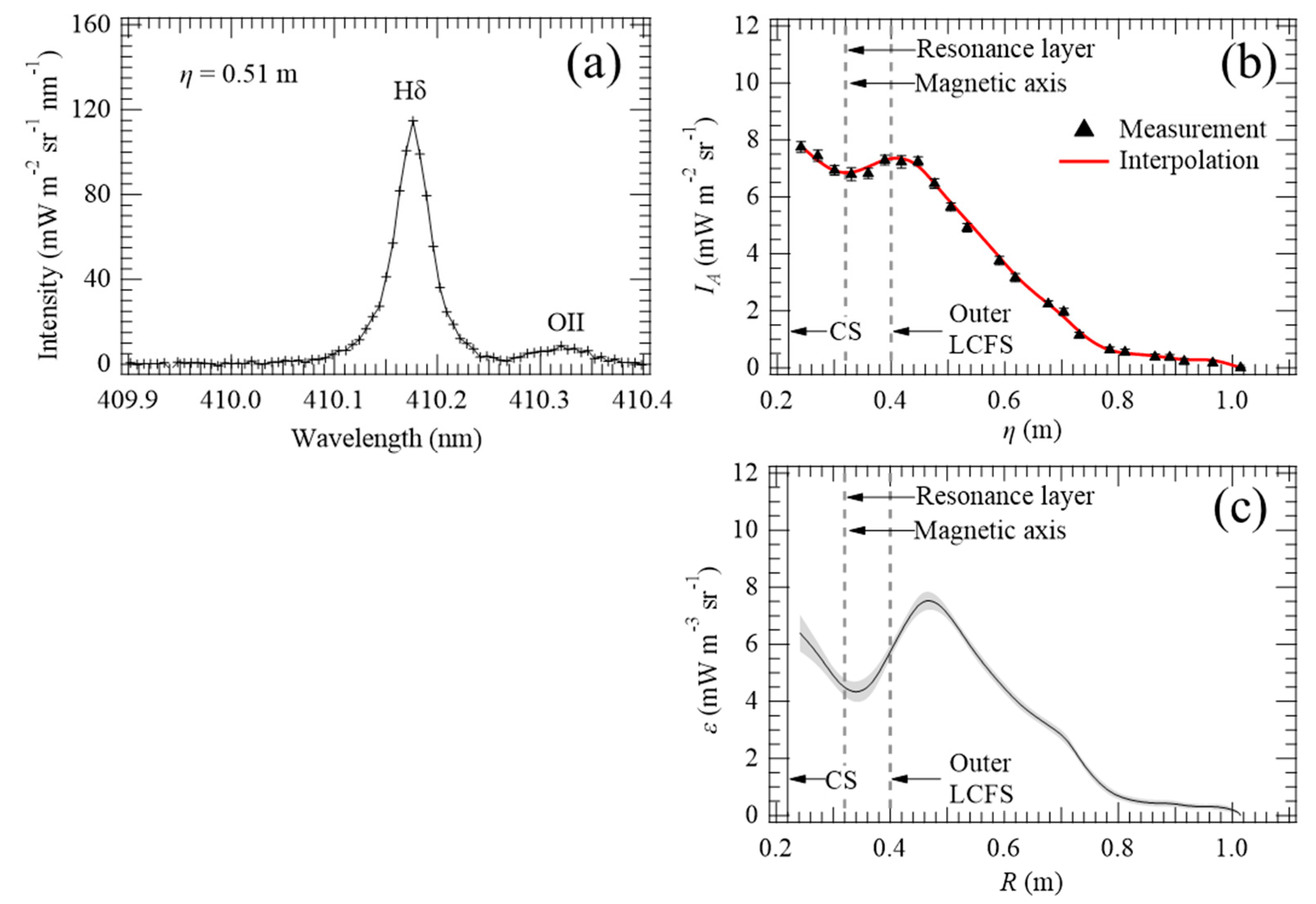 Atoms 08 00044 g003 Atoms 08 00044 g003