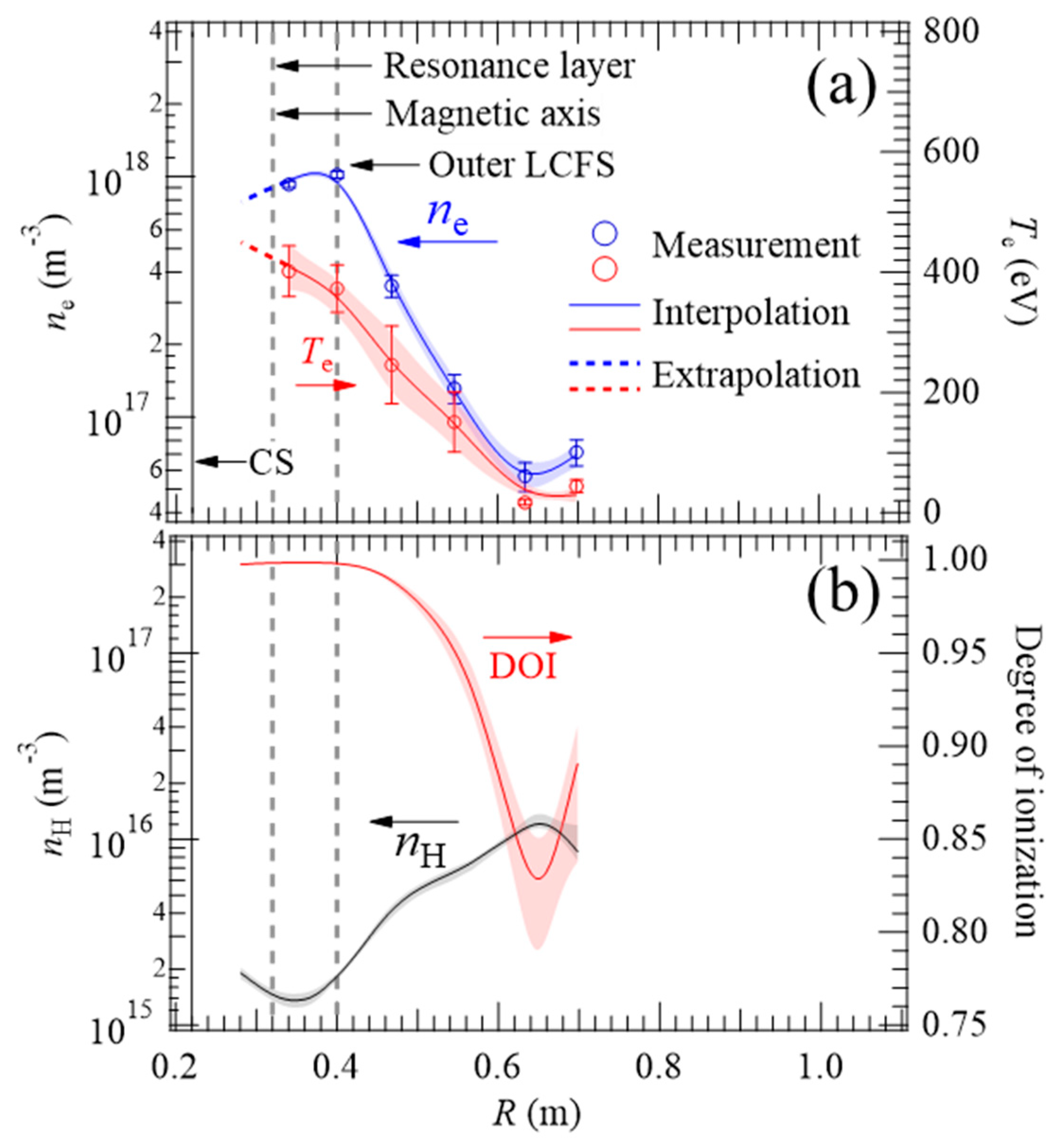 Atoms 08 00044 g005 Atoms 08 00044 g005