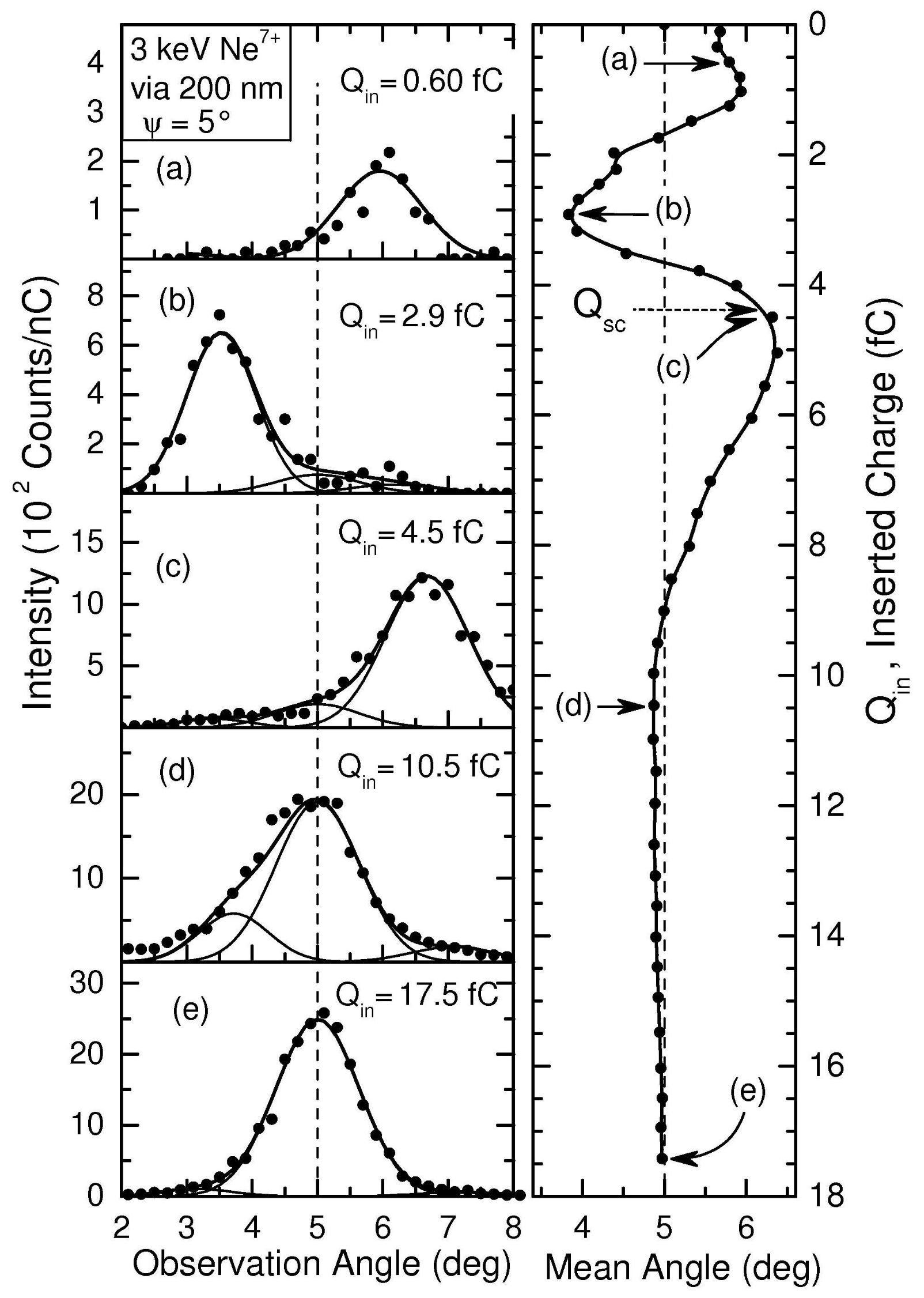 Atoms Free Full Text Simulations Of Ion Guiding Through Insulating Nanocapillaries Of Varying Diameter Interpretation Of Experimental Results Html Atoms Free Full Text Simulations Of Ion Guiding Through Insulating Nanocapillaries Of Varying Diameter Interpretation Of Experimental Results Html