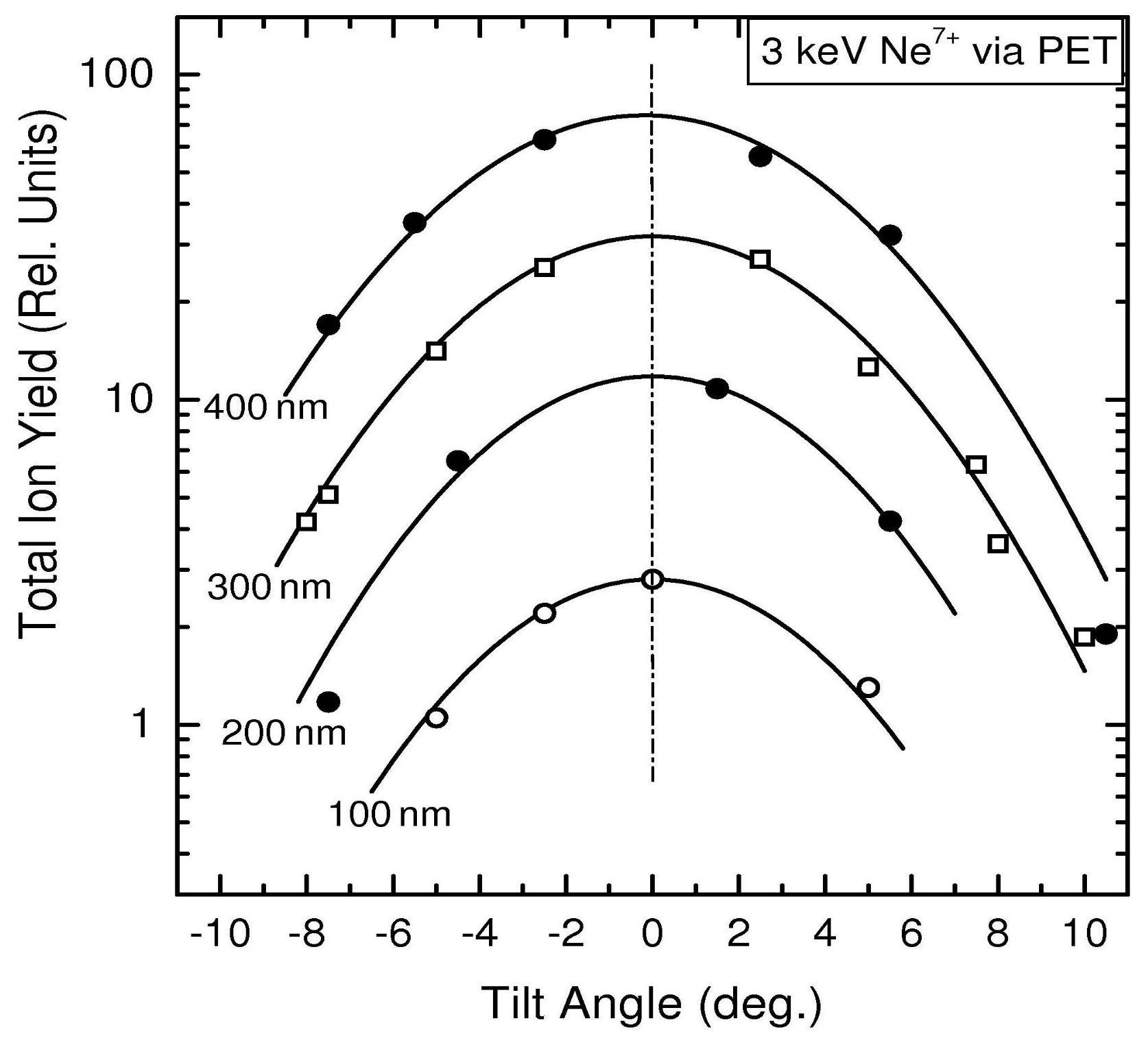 Atoms 08 00048 g006 Atoms 08 00048 g006