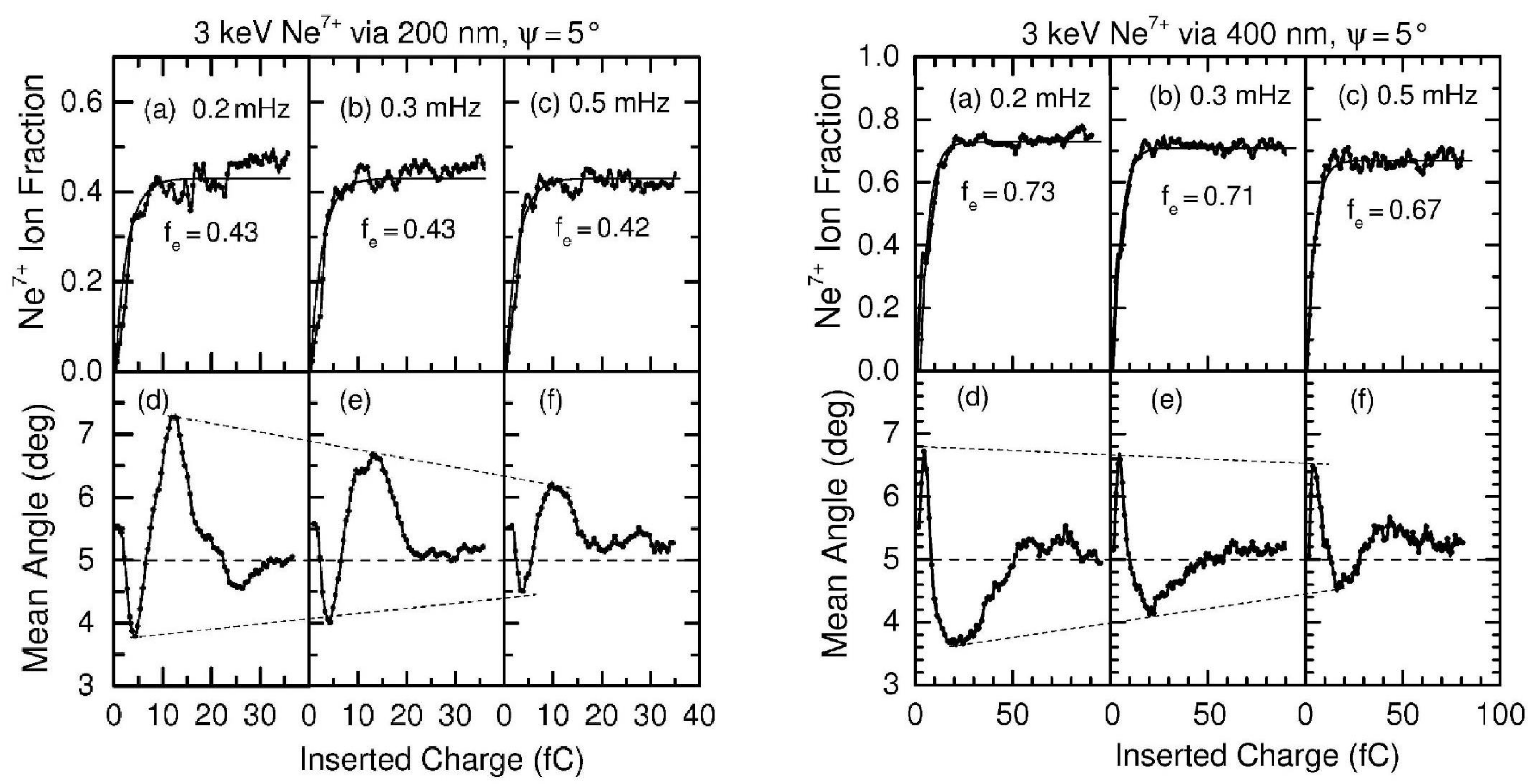 Atoms Free Full Text Simulations Of Ion Guiding Through Insulating Nanocapillaries Of Varying Diameter Interpretation Of Experimental Results Html