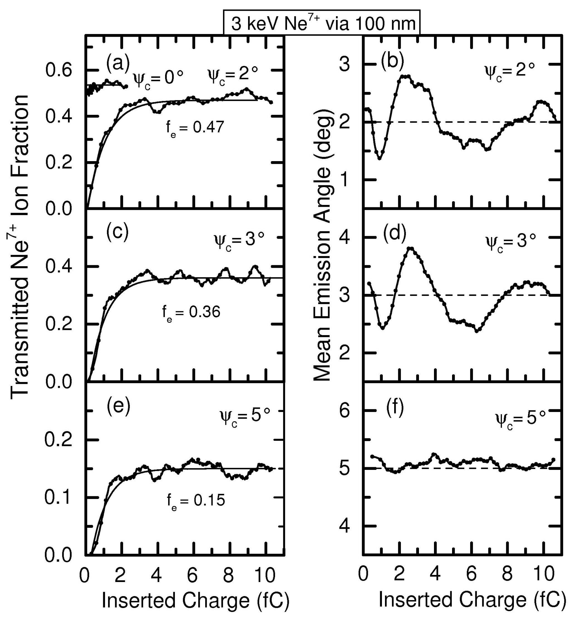Atoms Free Full Text Simulations Of Ion Guiding Through Insulating Nanocapillaries Of Varying Diameter Interpretation Of Experimental Results Html Atoms Free Full Text Simulations Of Ion Guiding Through Insulating Nanocapillaries Of Varying Diameter Interpretation Of Experimental Results Html