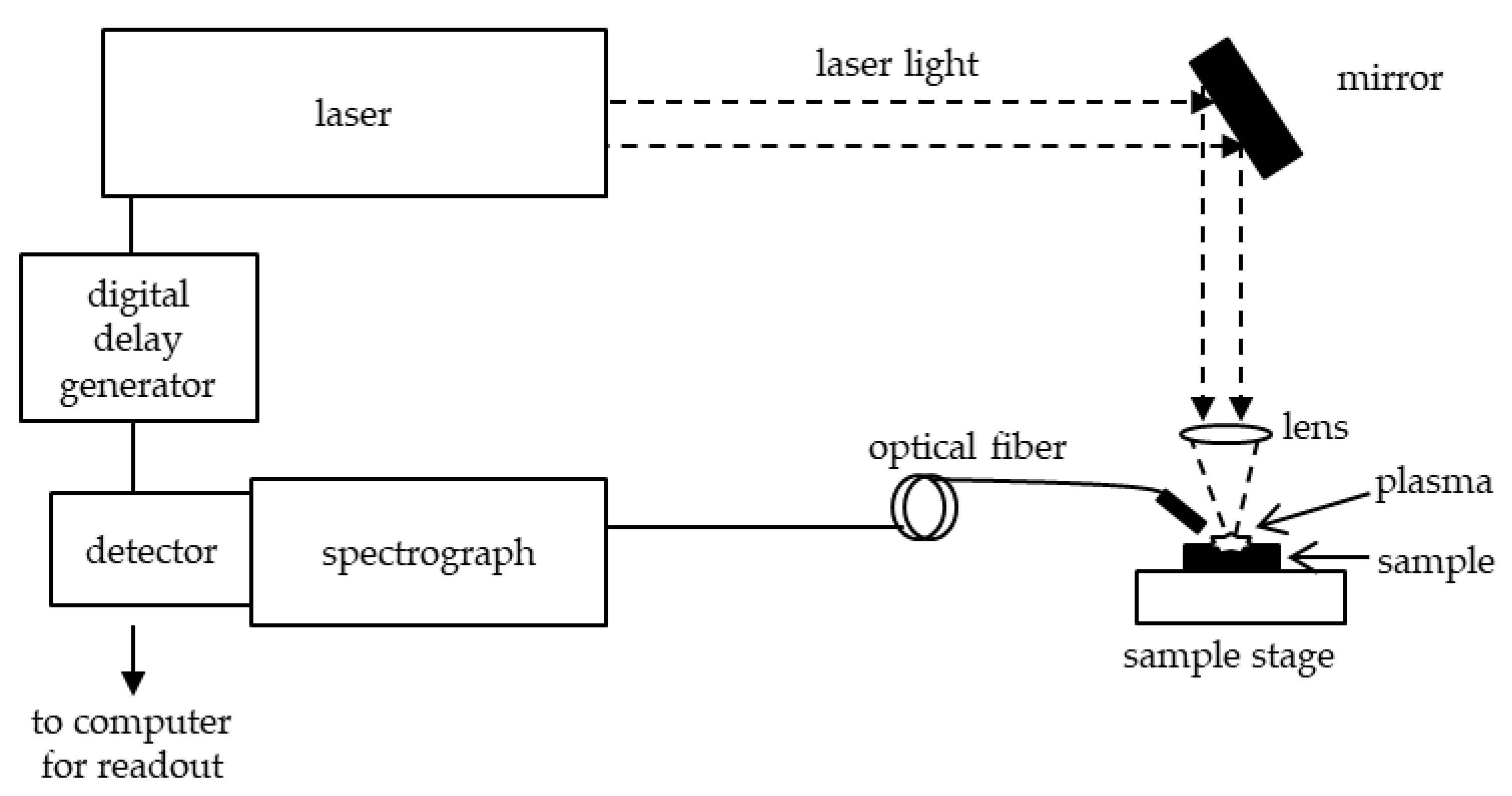 Atoms Free FullText Plasma Temperature and Electron Density