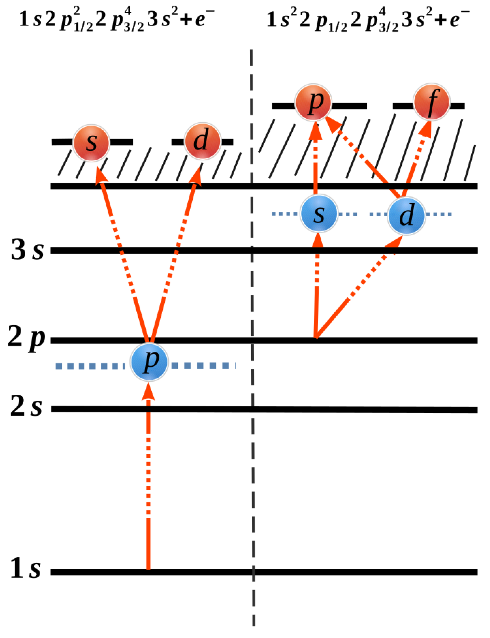 Atoms 08 00054 g001 Atoms 08 00054 g001