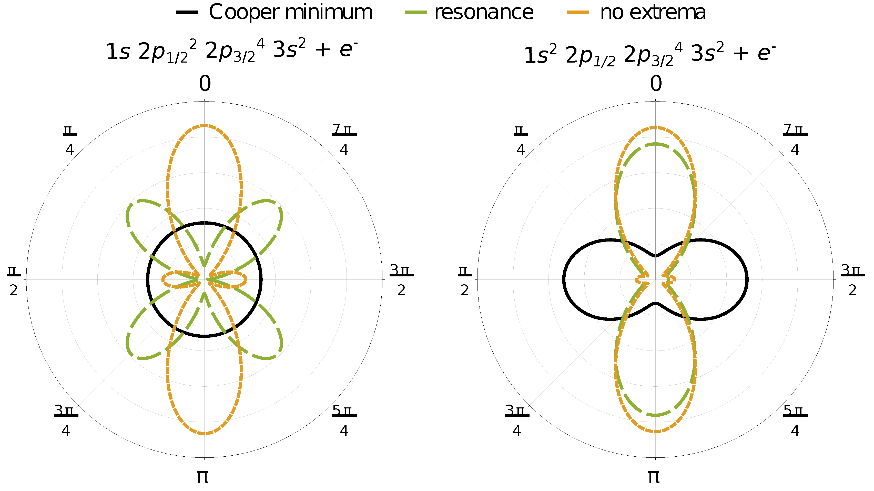 Atoms 08 00054 g003 Atoms 08 00054 g003