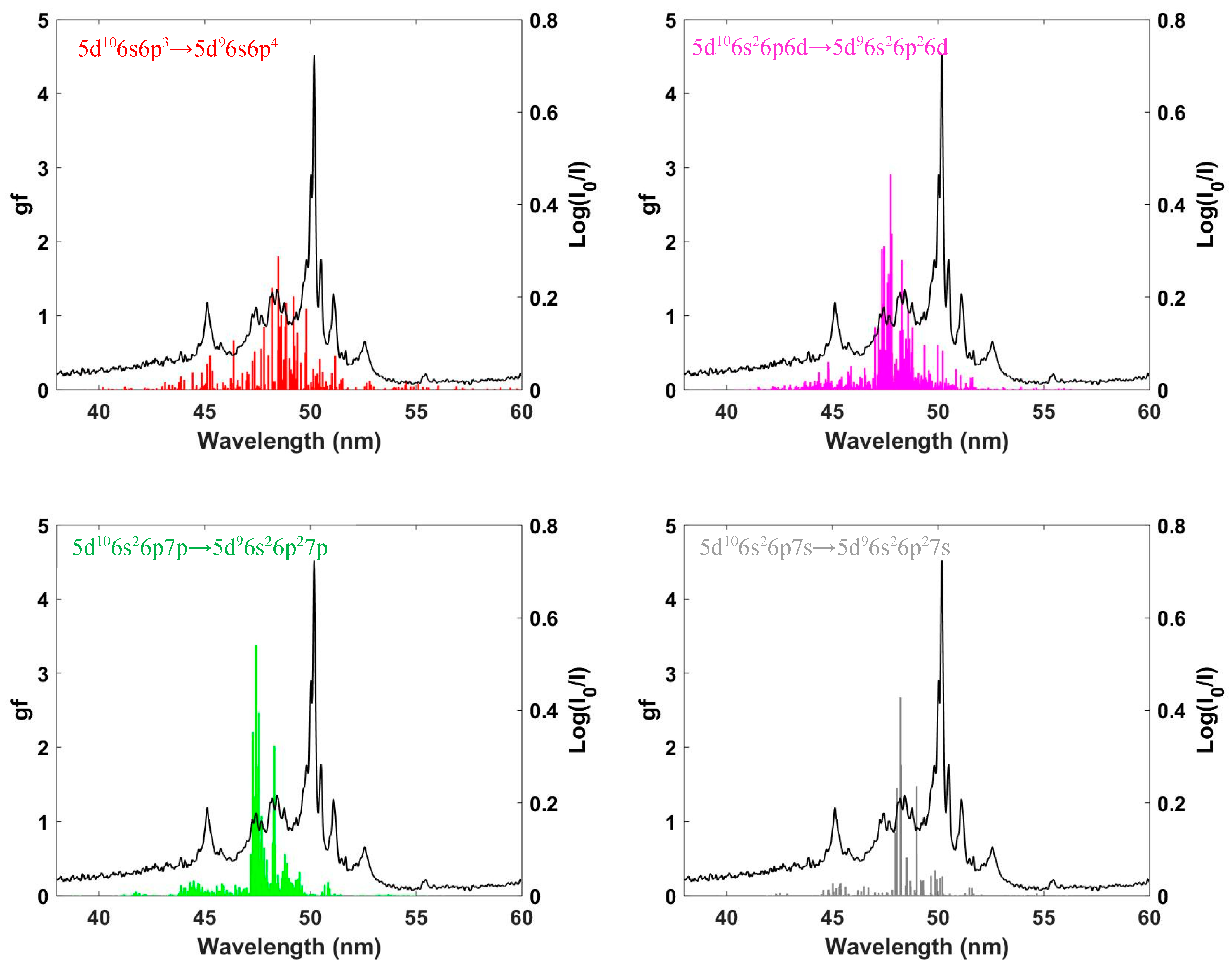 Atoms 08 00055 g002 Atoms 08 00055 g002