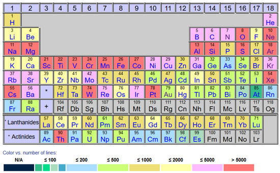 NIST Standard Reference Database 10