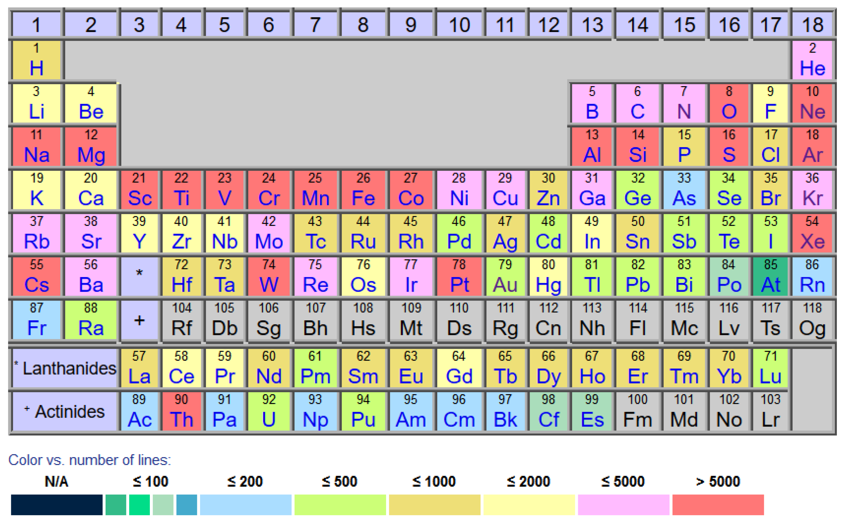 bitter solidariteit Wolkenkrabber Atoms | Free Full-Text | Development of NIST Atomic Databases and Online  Tools