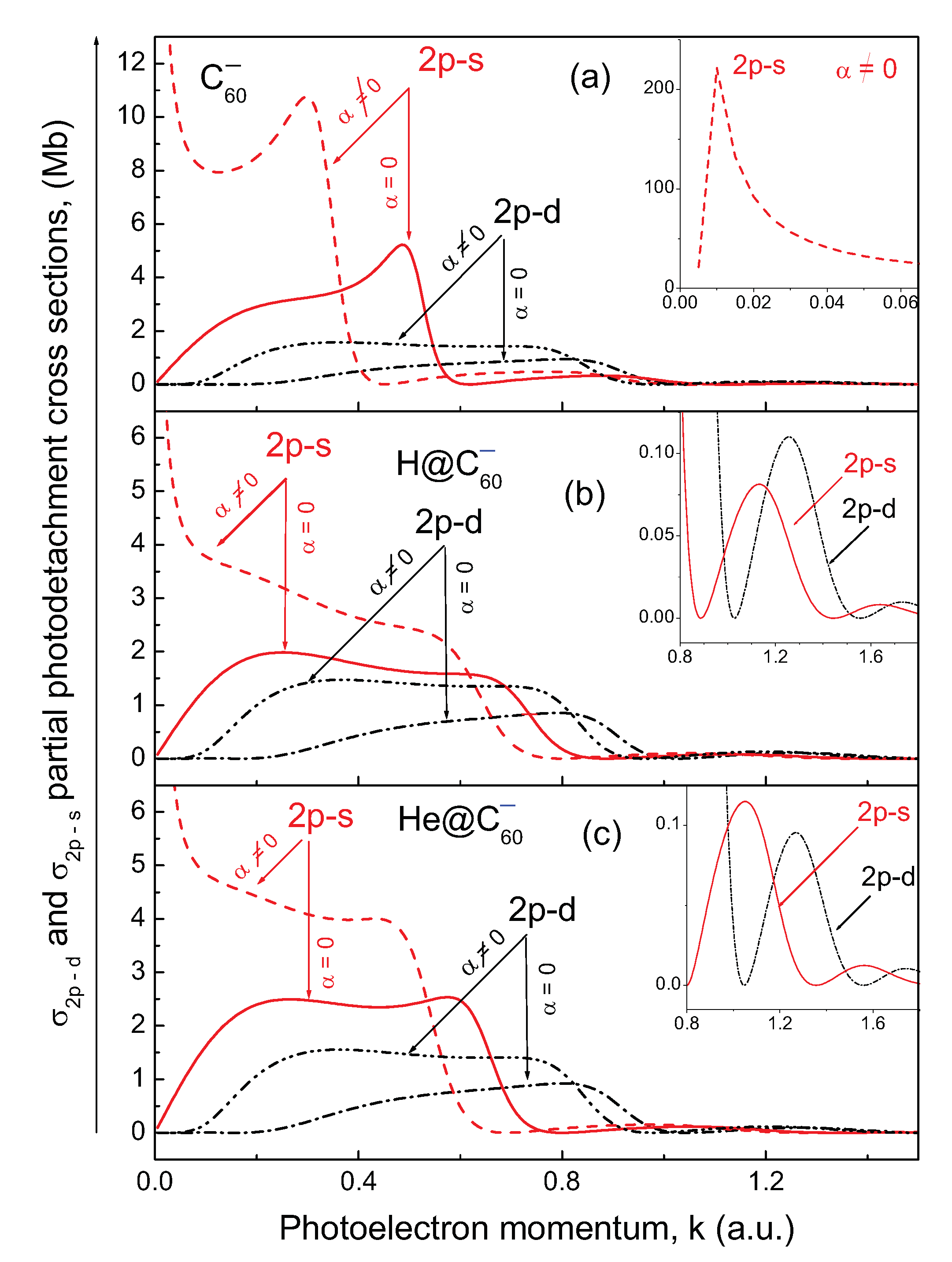 Atoms 08 00065 g002 Atoms 08 00065 g002