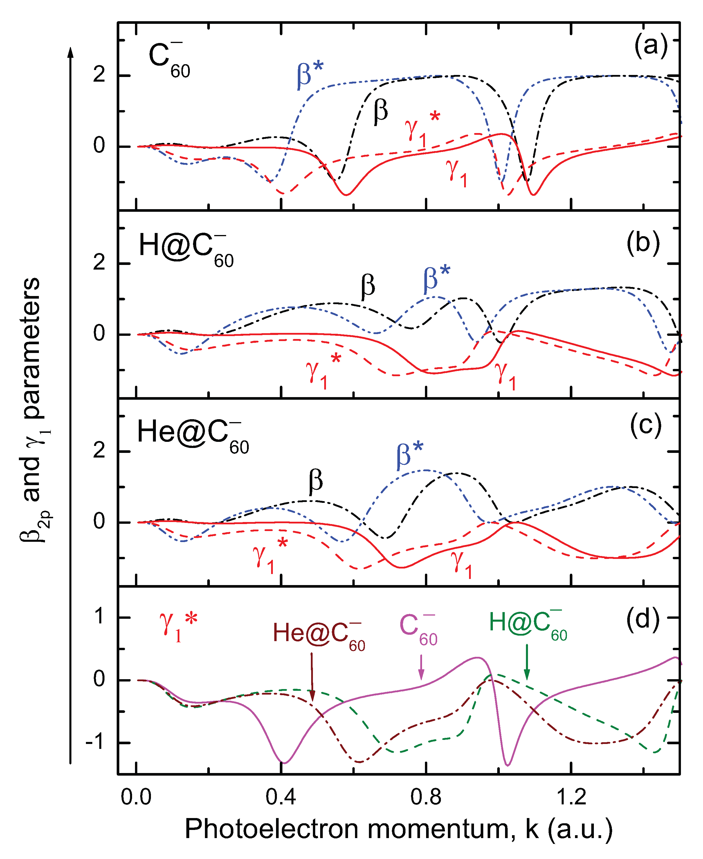 Atoms 08 00065 g004 Atoms 08 00065 g004