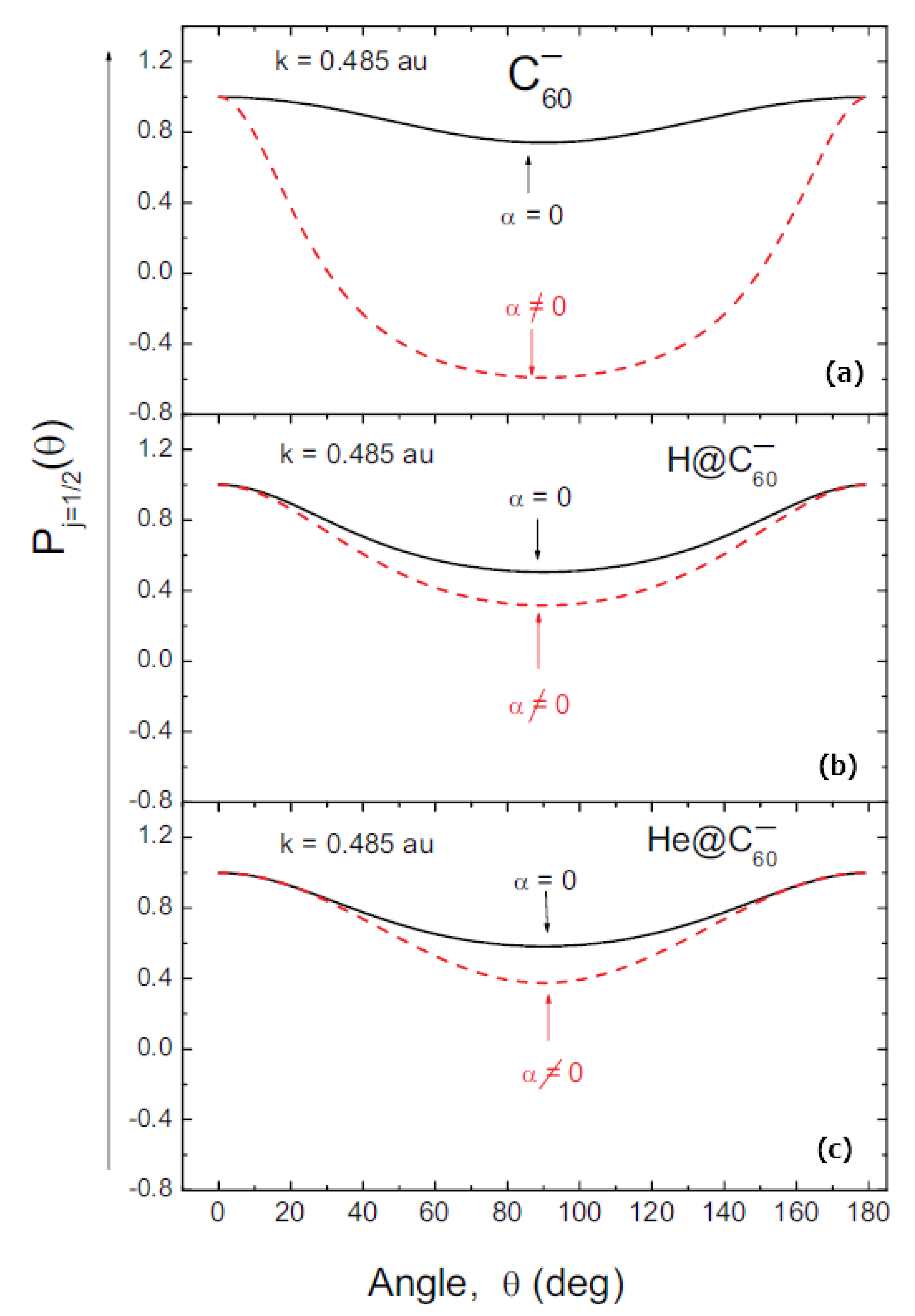 Atoms 08 00065 g005 Atoms 08 00065 g005