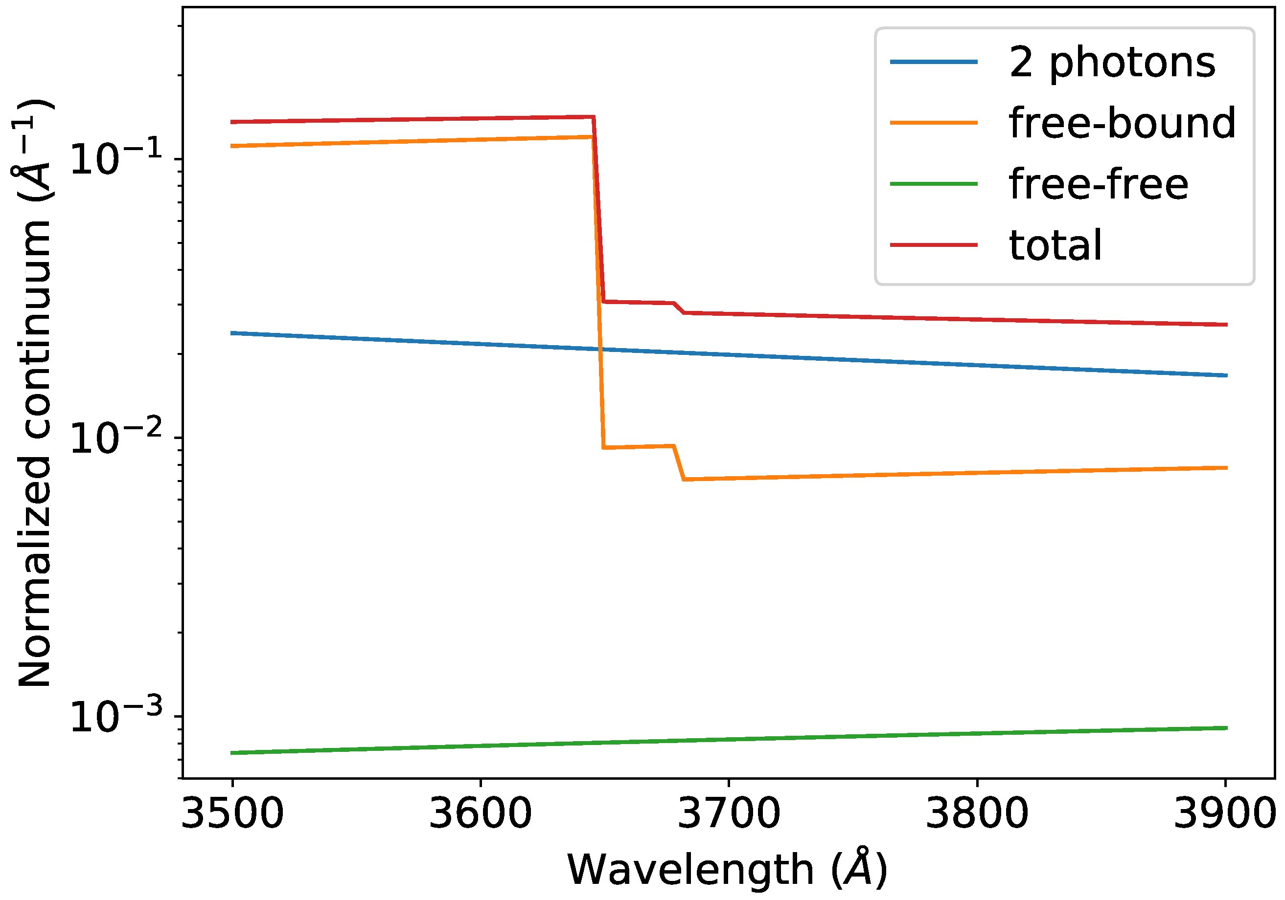 Atoms | Free Full-Text | Atomic Data Assessment with PyNeb