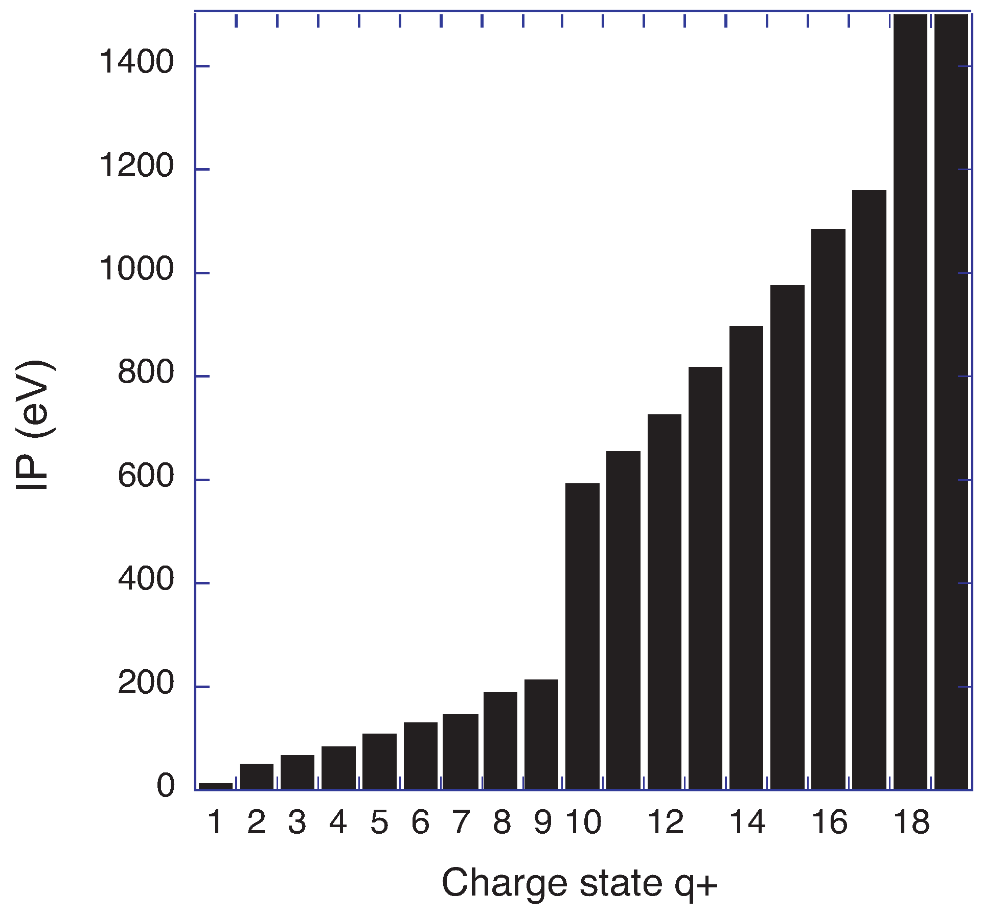 Atoms 08 00073 g001 Atoms 08 00073 g001