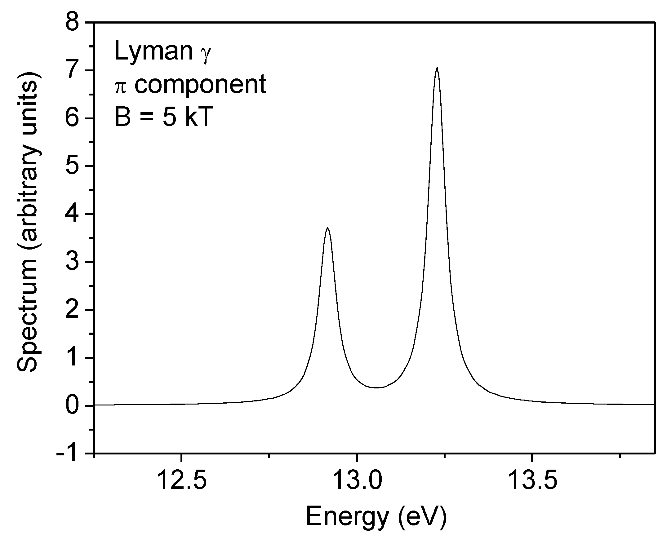 Atoms 08 00074 g002 Atoms 08 00074 g002