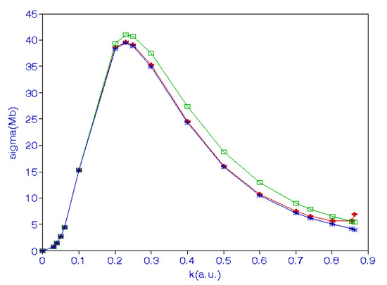 Scattering and Its Applications to Various Atomic Processes