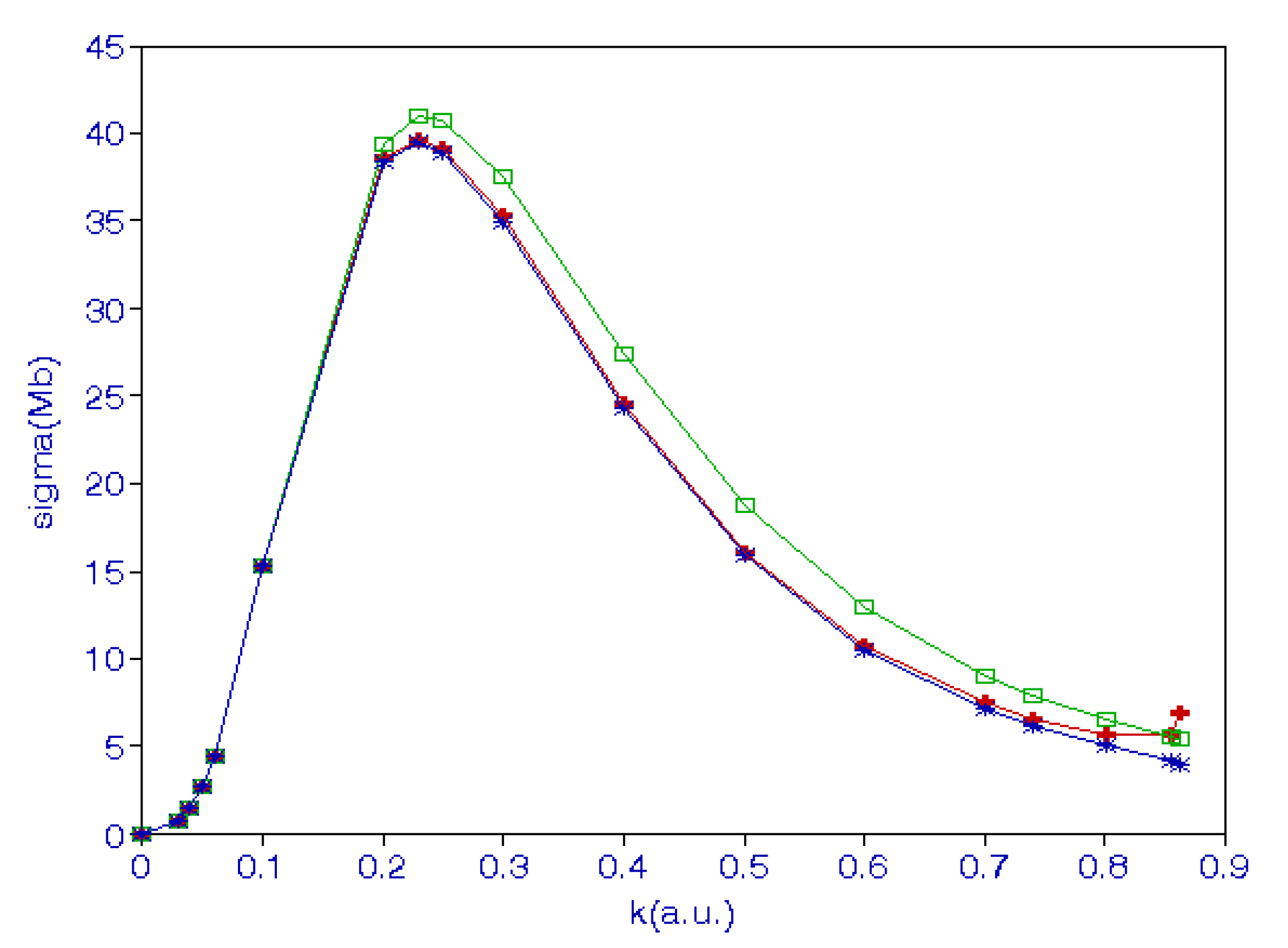 Atoms | Free Full-Text | Scattering and Its Applications to 