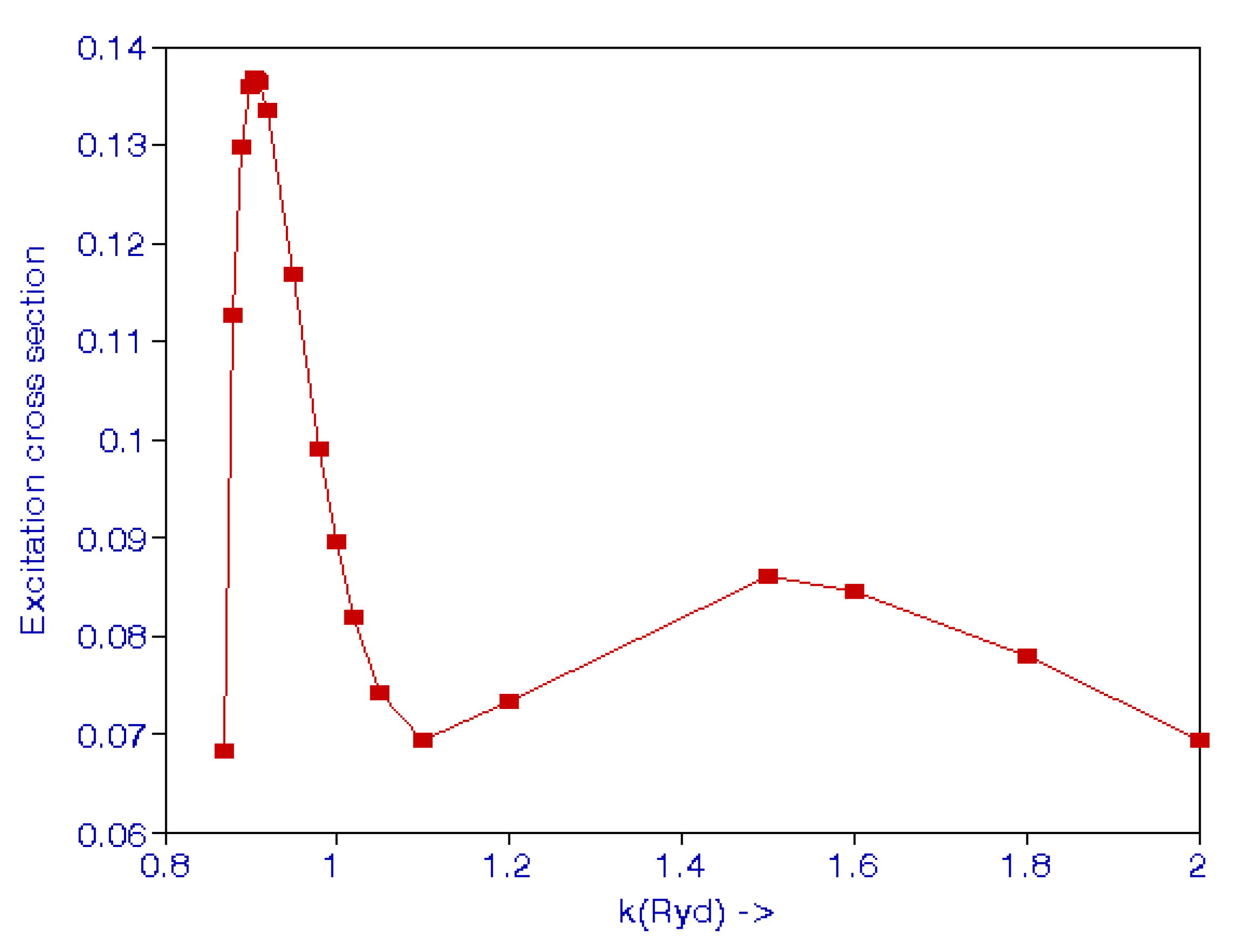 Atoms | Free Full-Text | Scattering and Its Applications to 