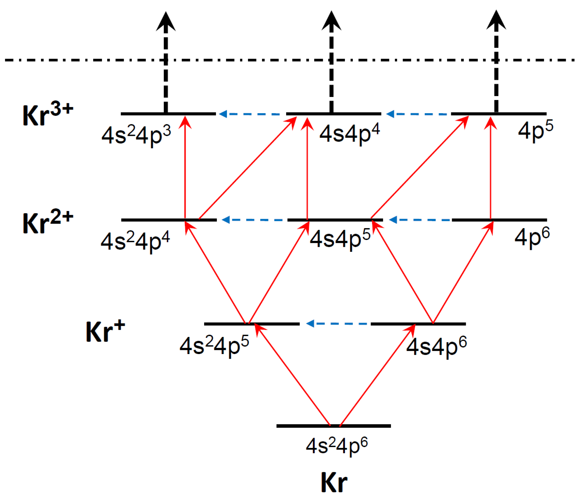 Atoms 08 00080 g001 Atoms 08 00080 g001
